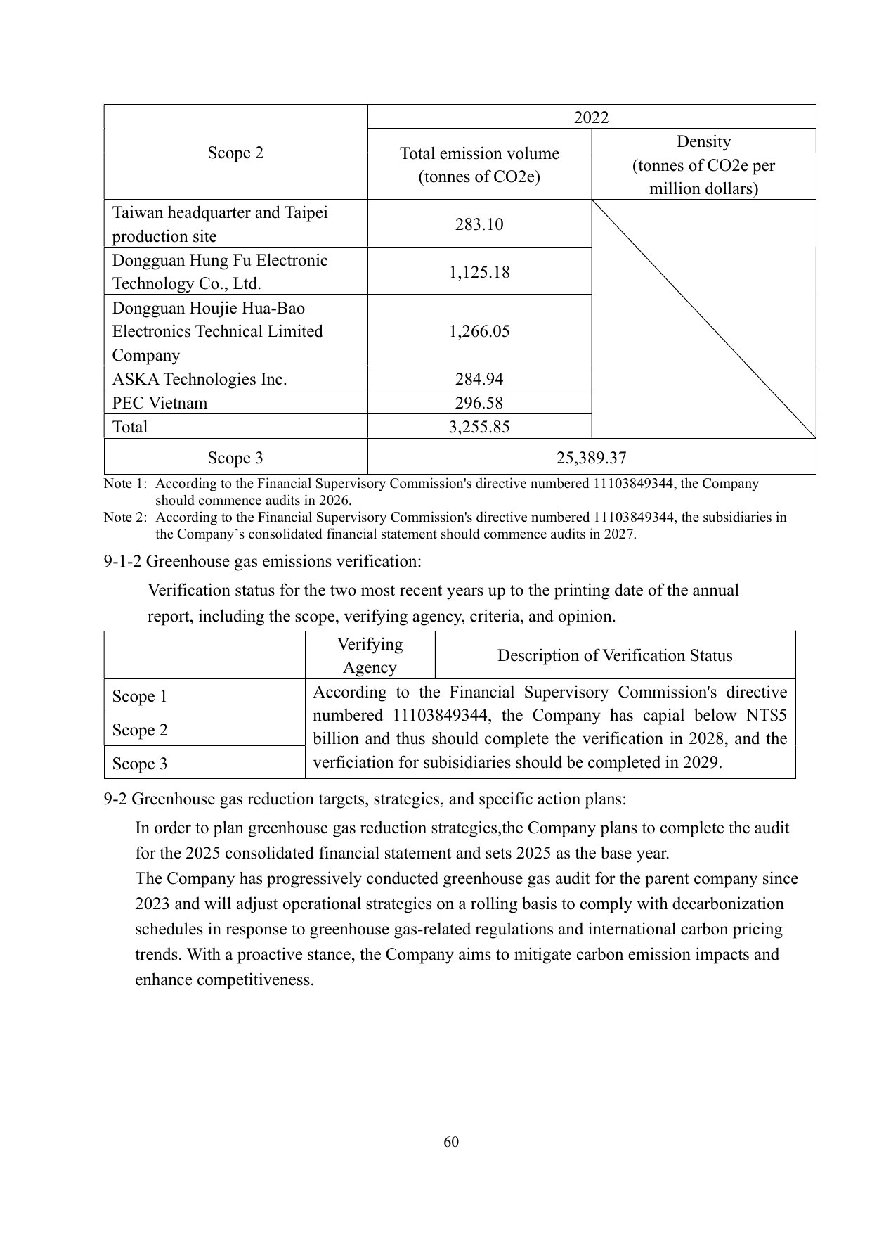 Emissions data extracted from page 65