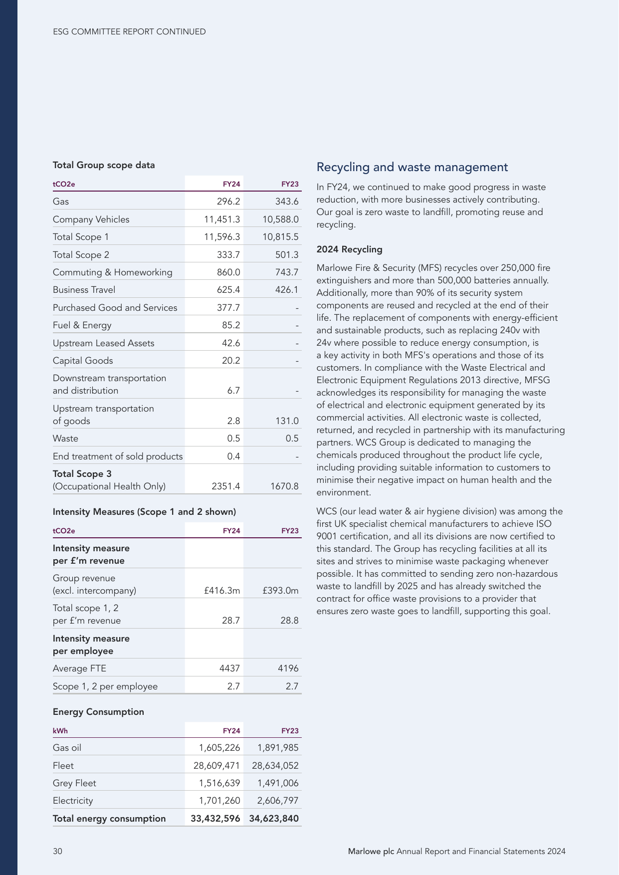 Emissions data extracted from page 32