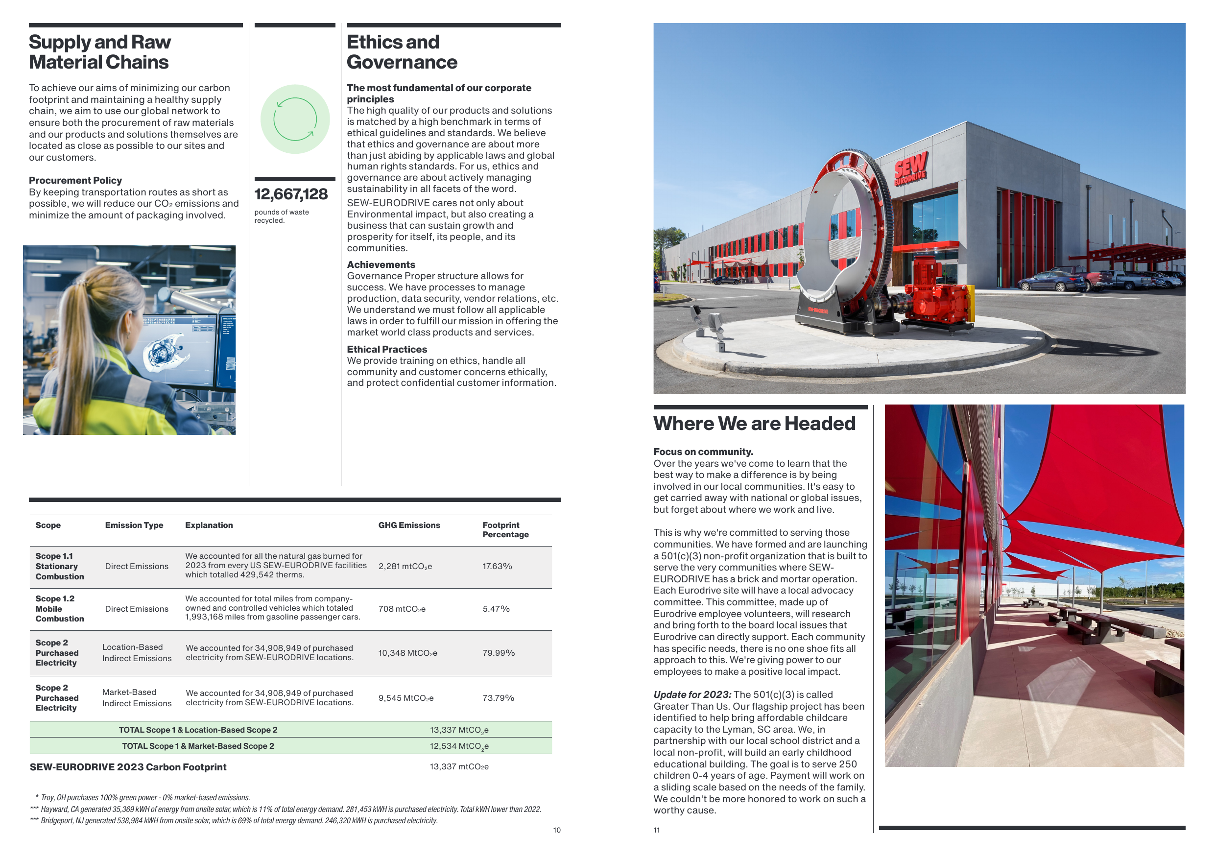 Emissions data extracted from page 6