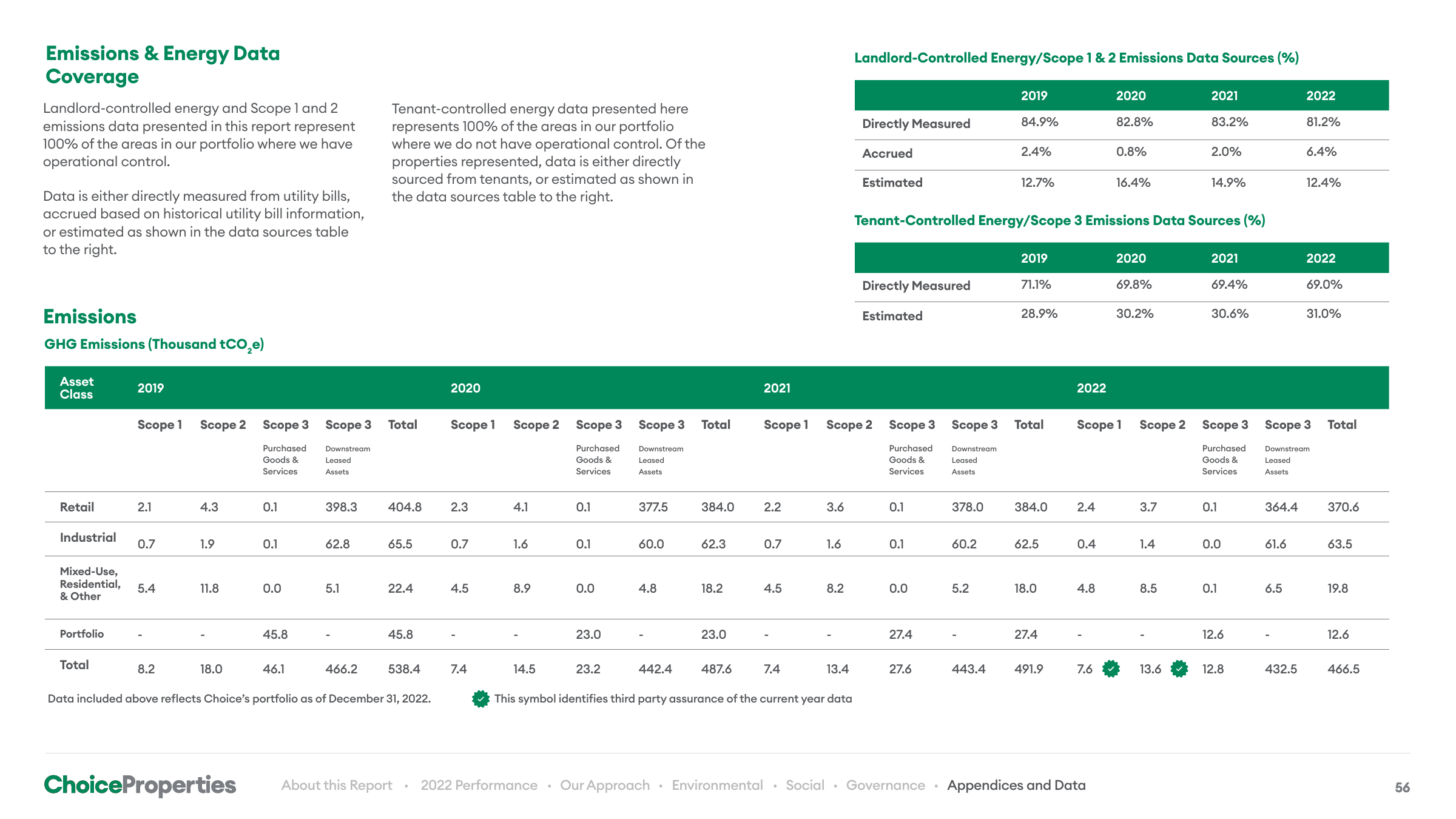 Emissions data extracted from page 184