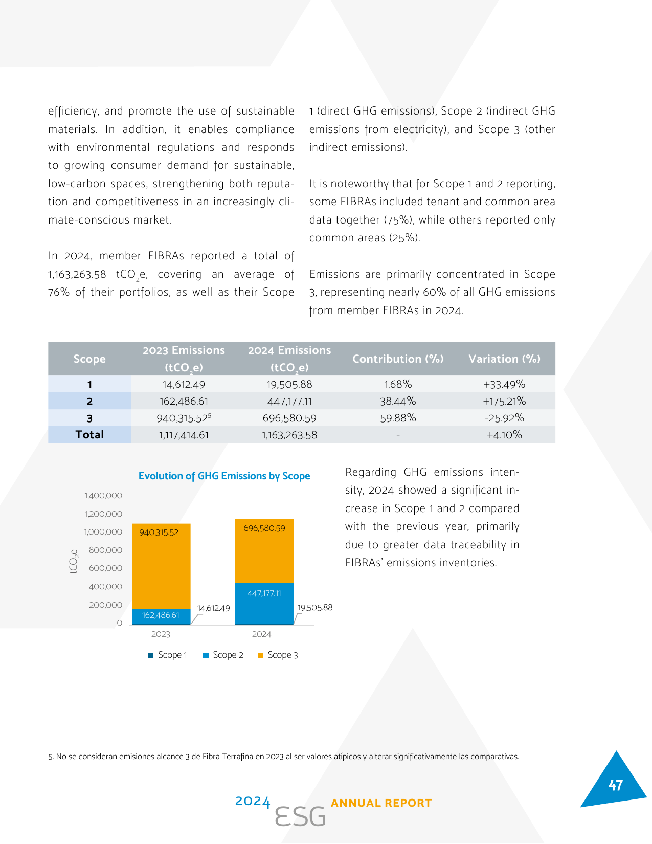 Emissions data extracted from page 47