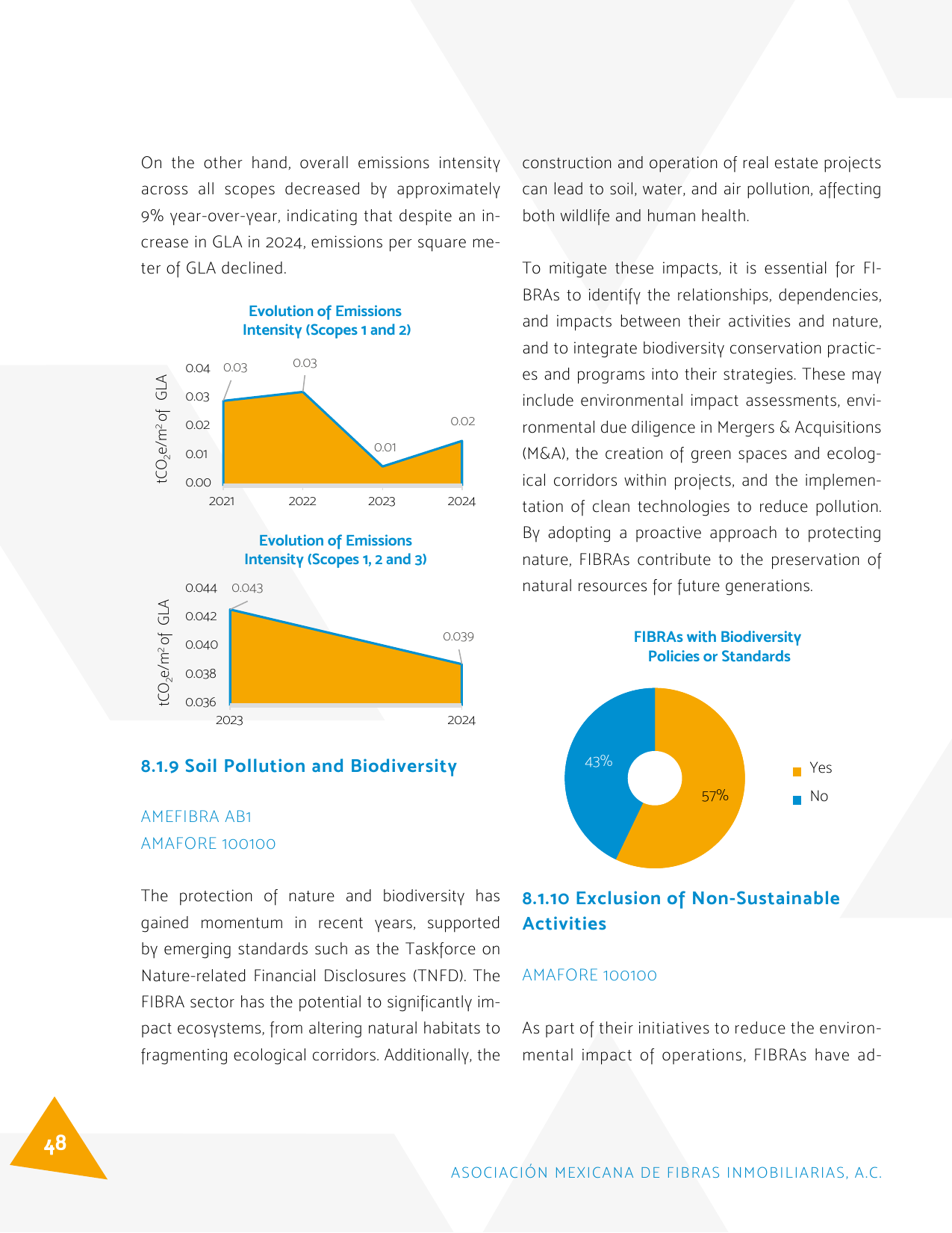 Emissions data extracted from page 48