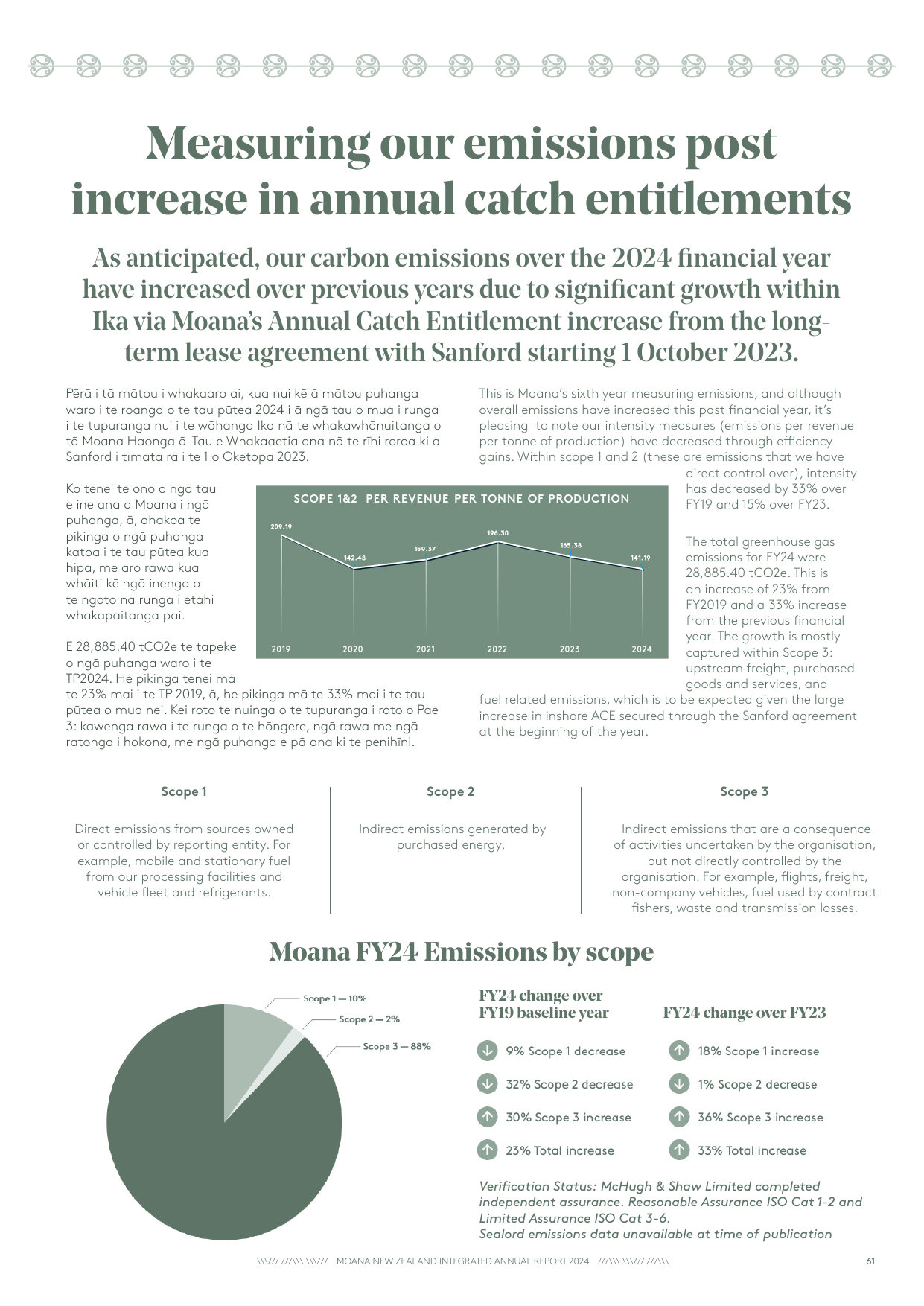 Emissions data extracted from page 61