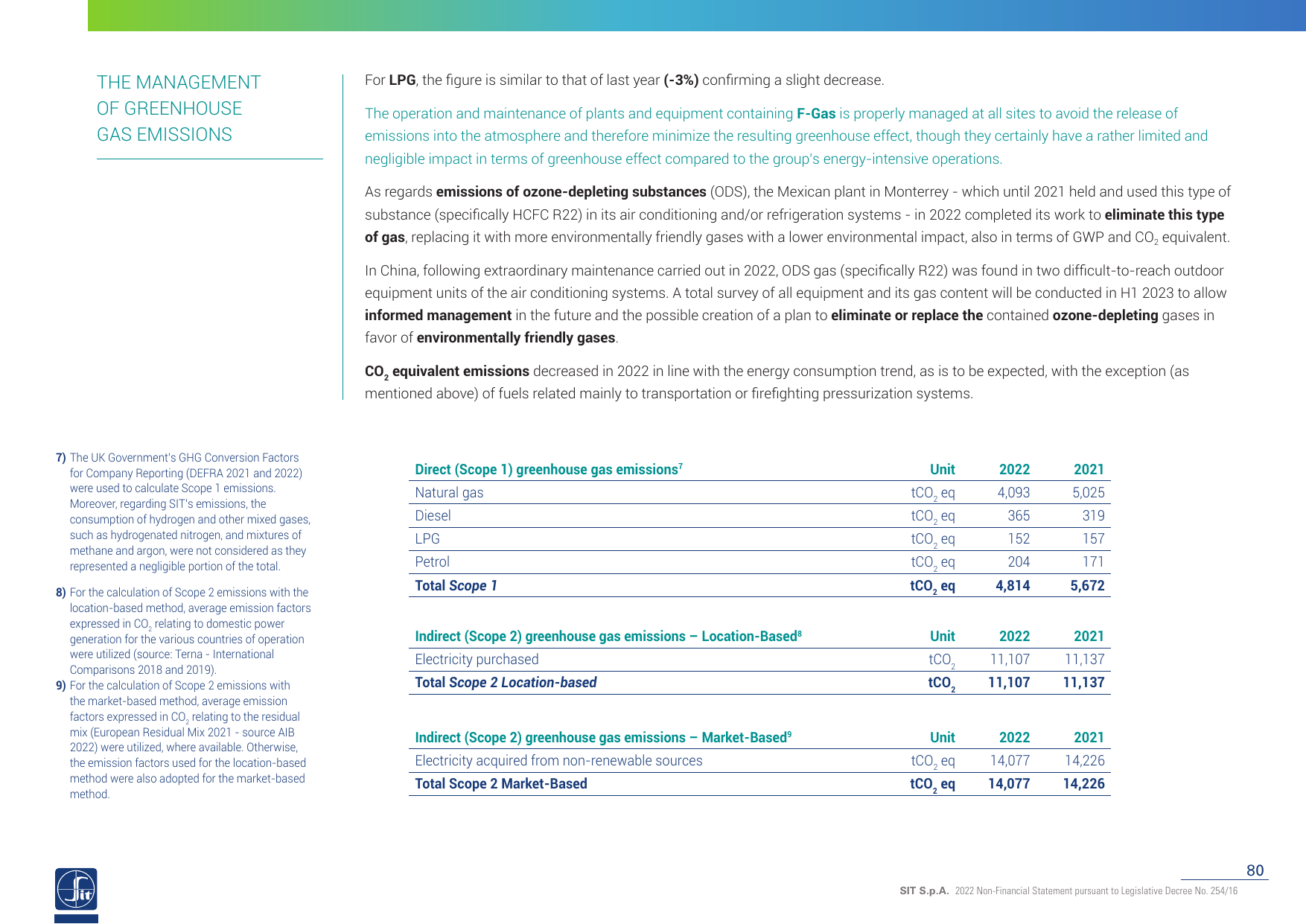Emissions data extracted from page 81