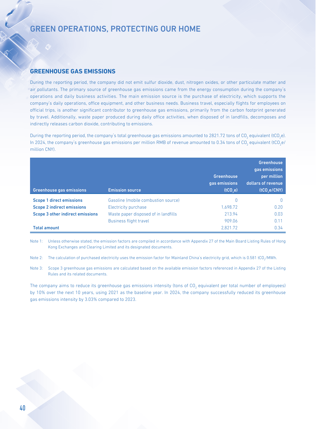 Emissions data extracted from page 41