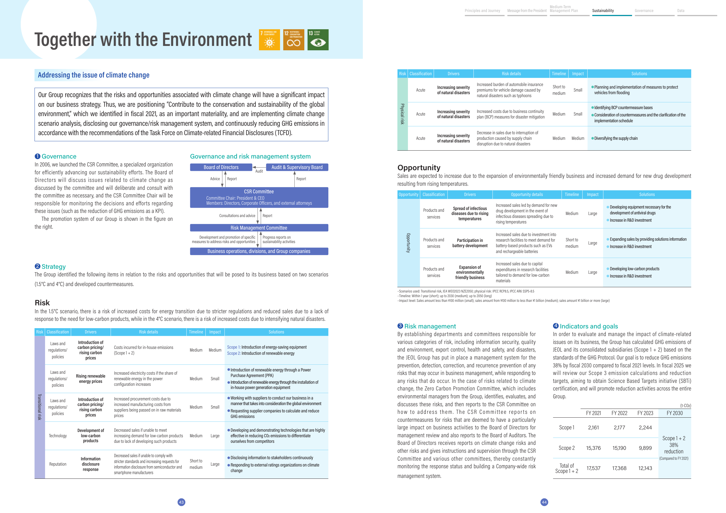 Emissions data extracted from page 23