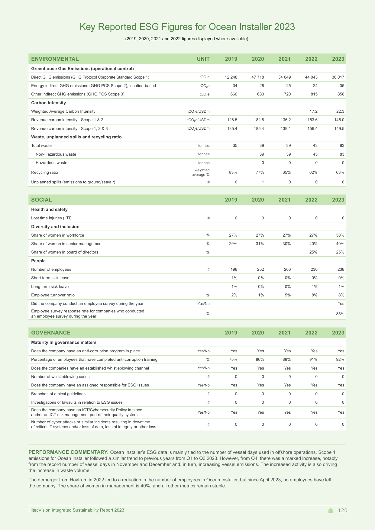 Emissions data extracted from page 120