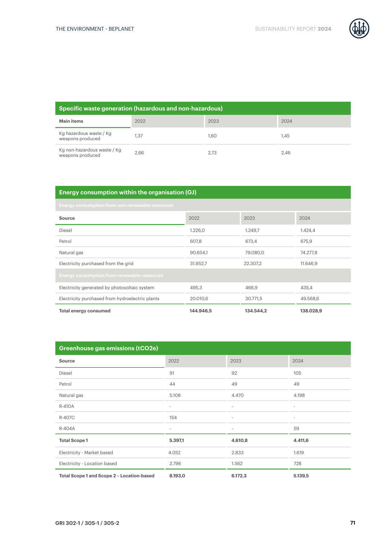 Emissions data extracted from page 71