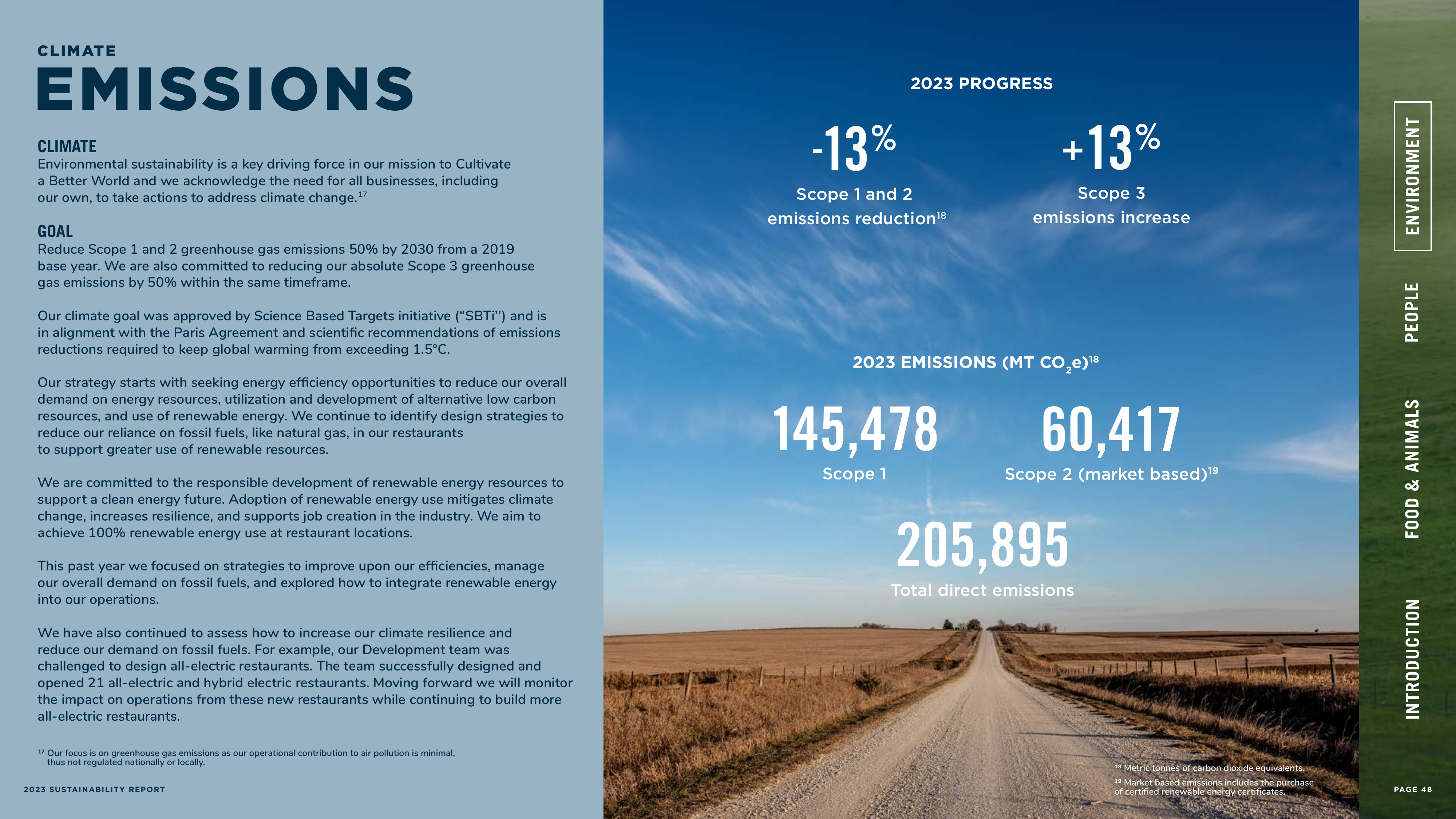 Emissions data extracted from page 48
