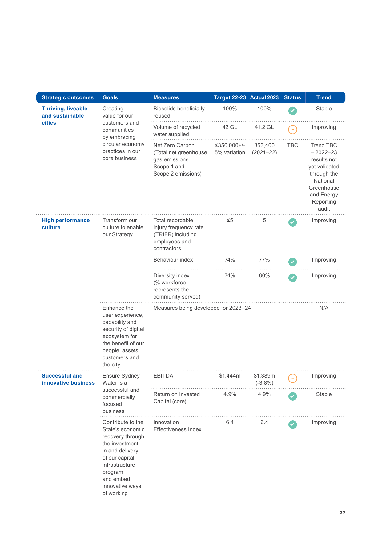 Emissions data extracted from page 27