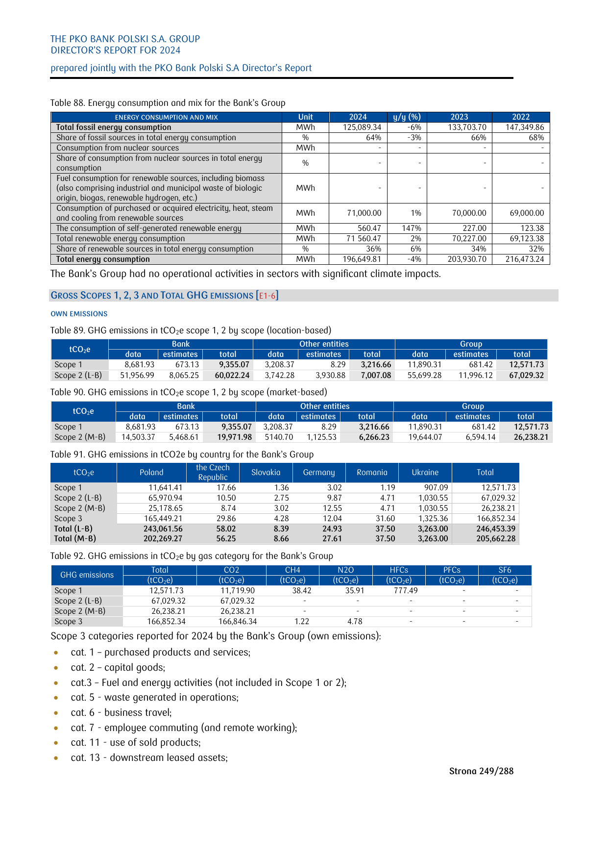 Emissions data extracted from page 249