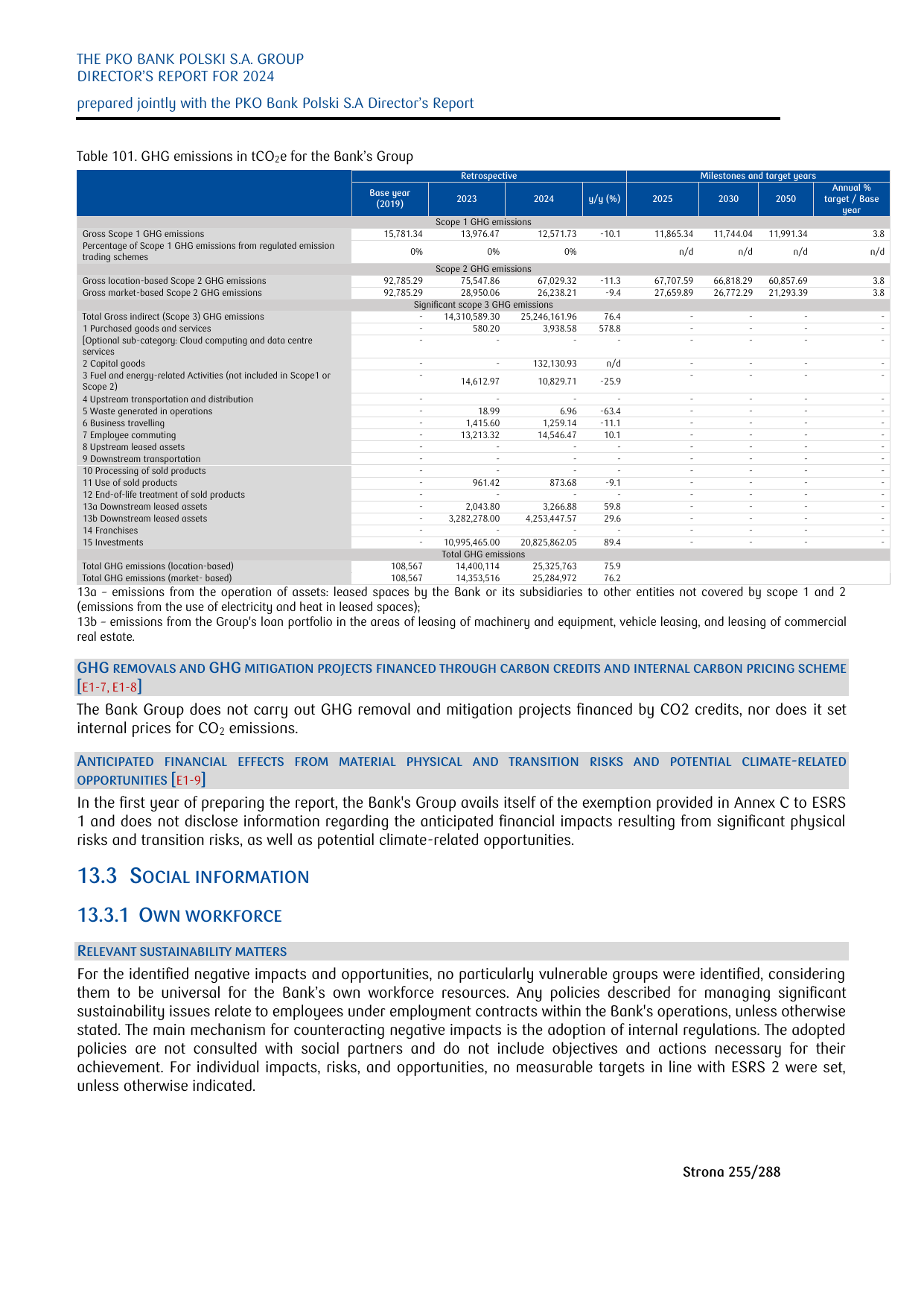 Emissions data extracted from page 255