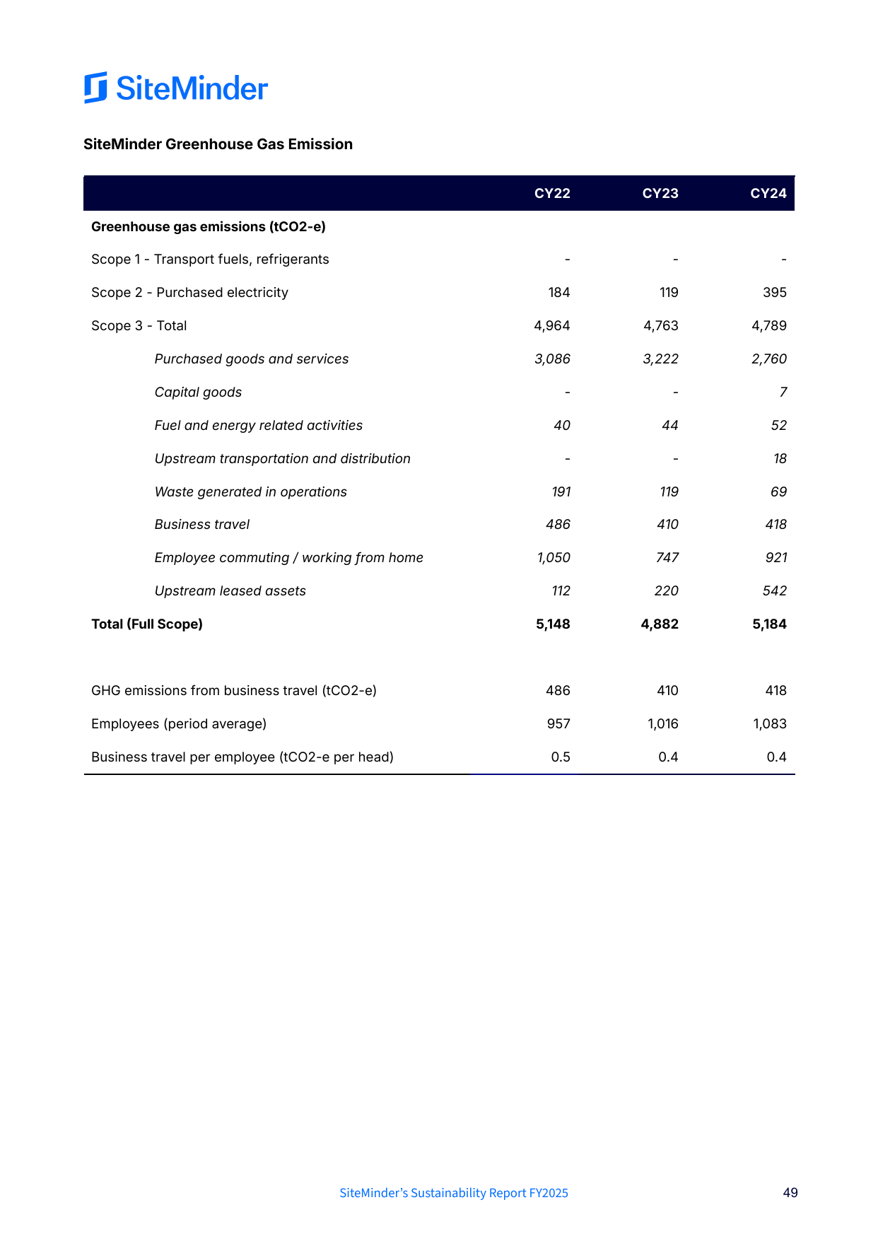 Emissions data extracted from page 49
