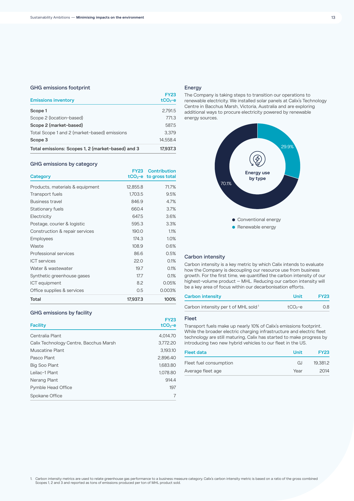 Emissions data extracted from page 15