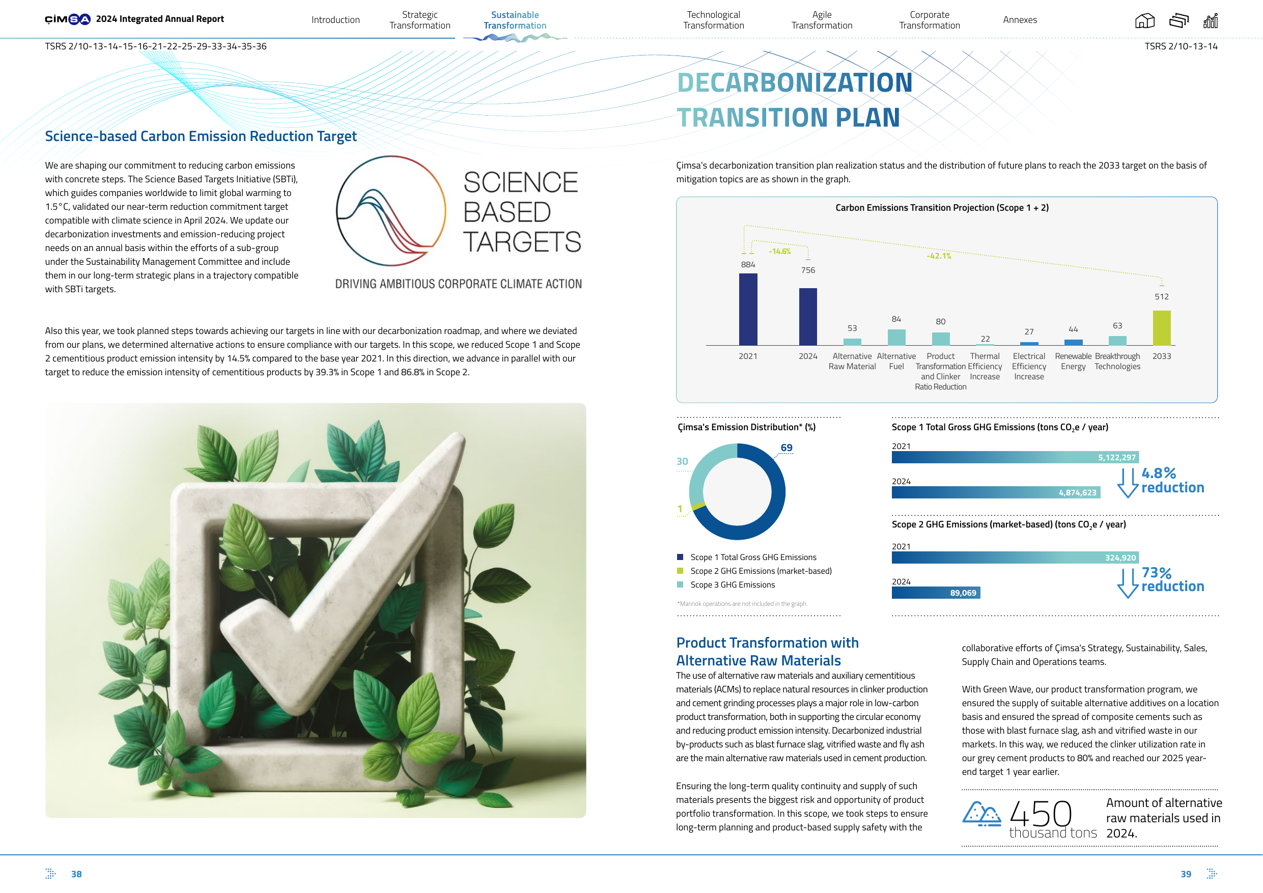 Emissions data extracted from page 20