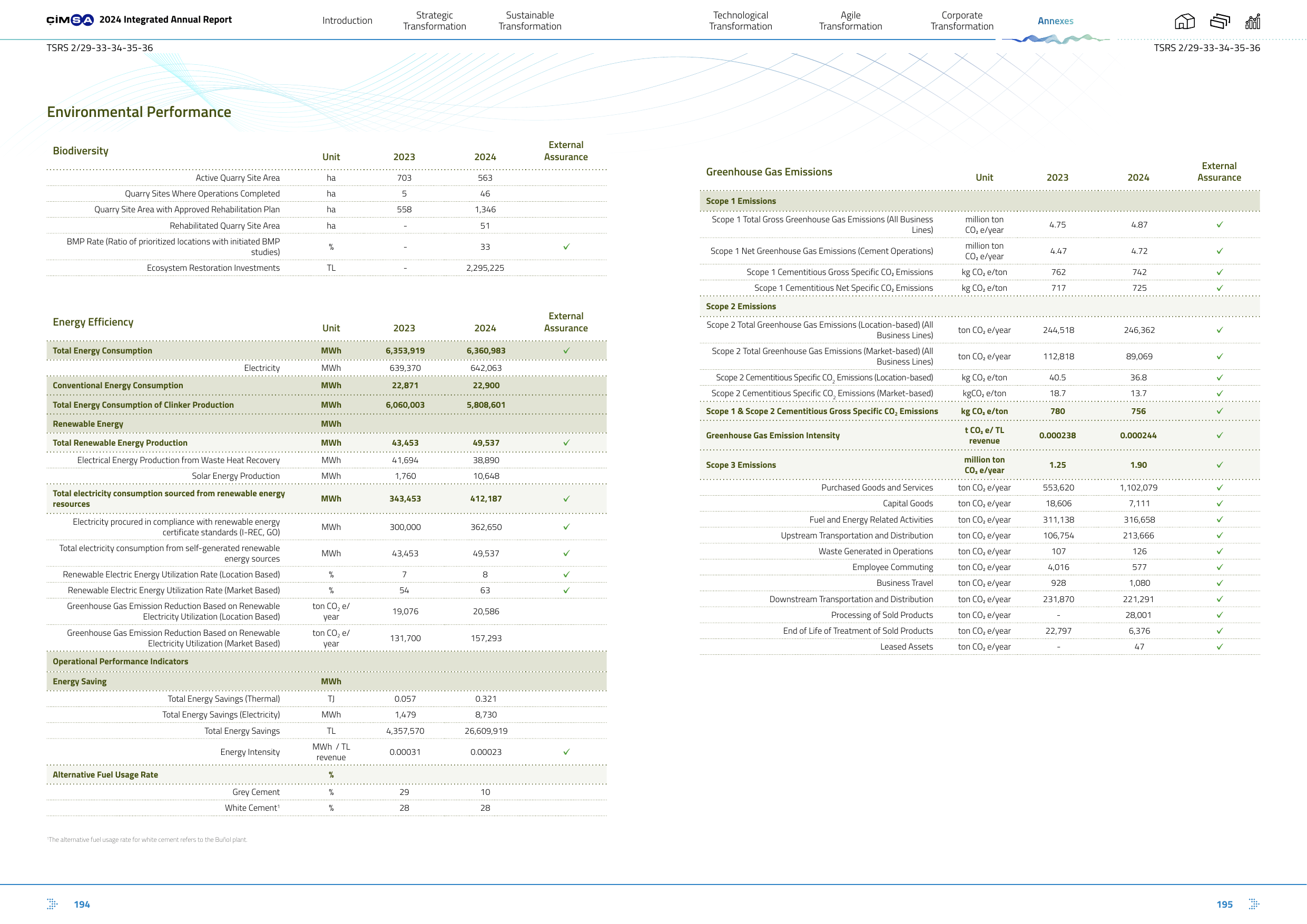 Emissions data extracted from page 98