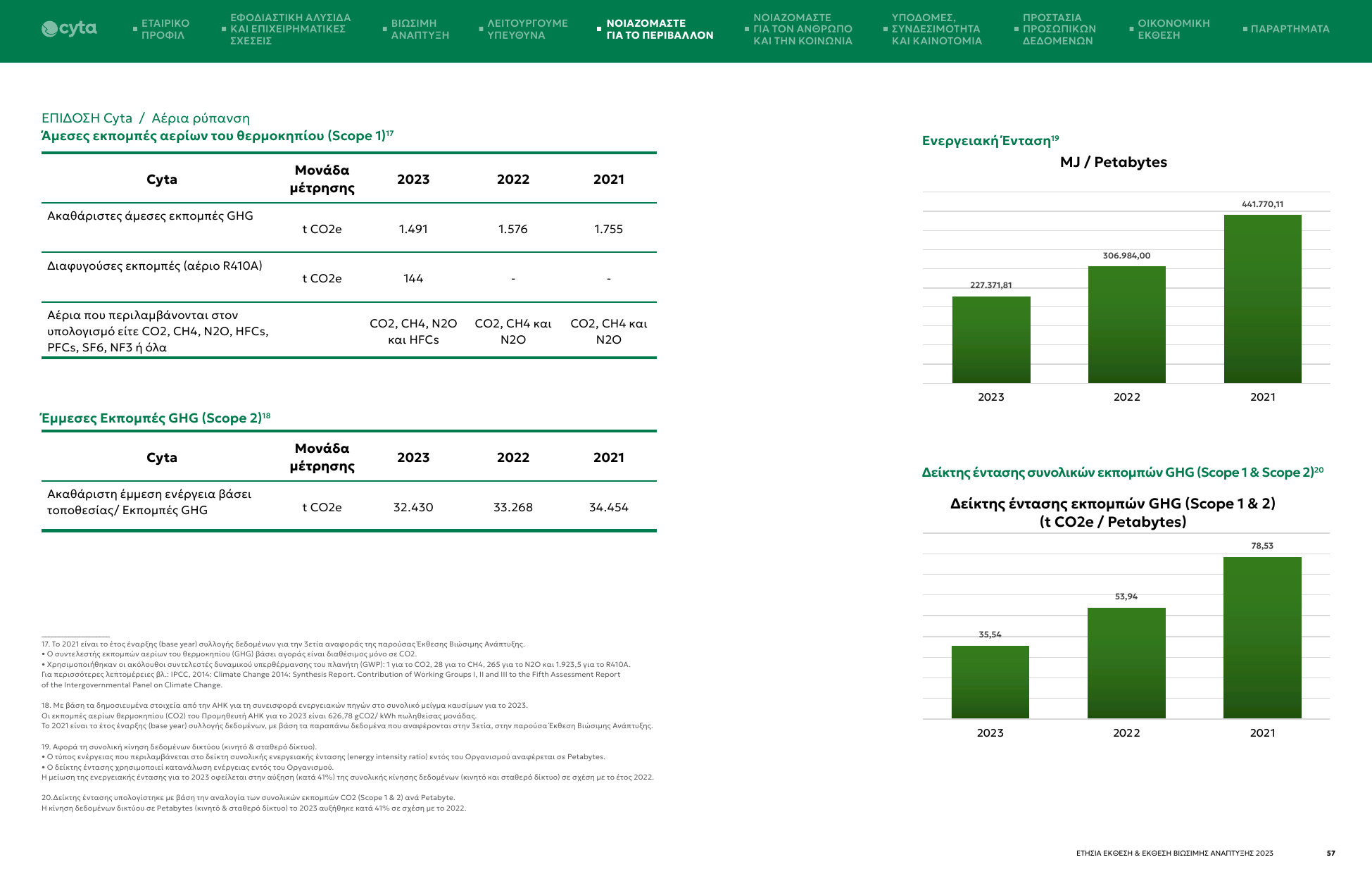 Emissions data extracted from page 57