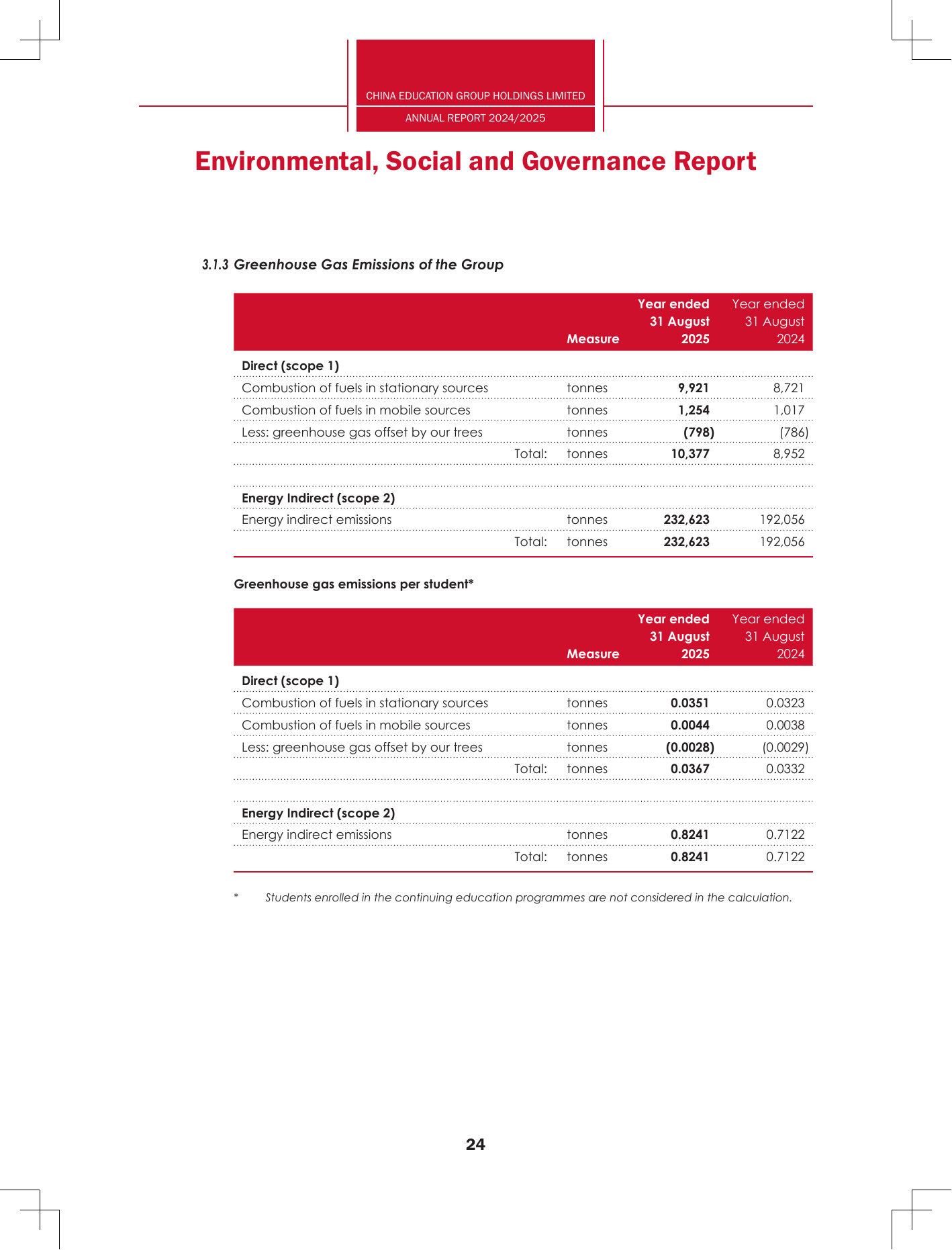Emissions data extracted from page 26
