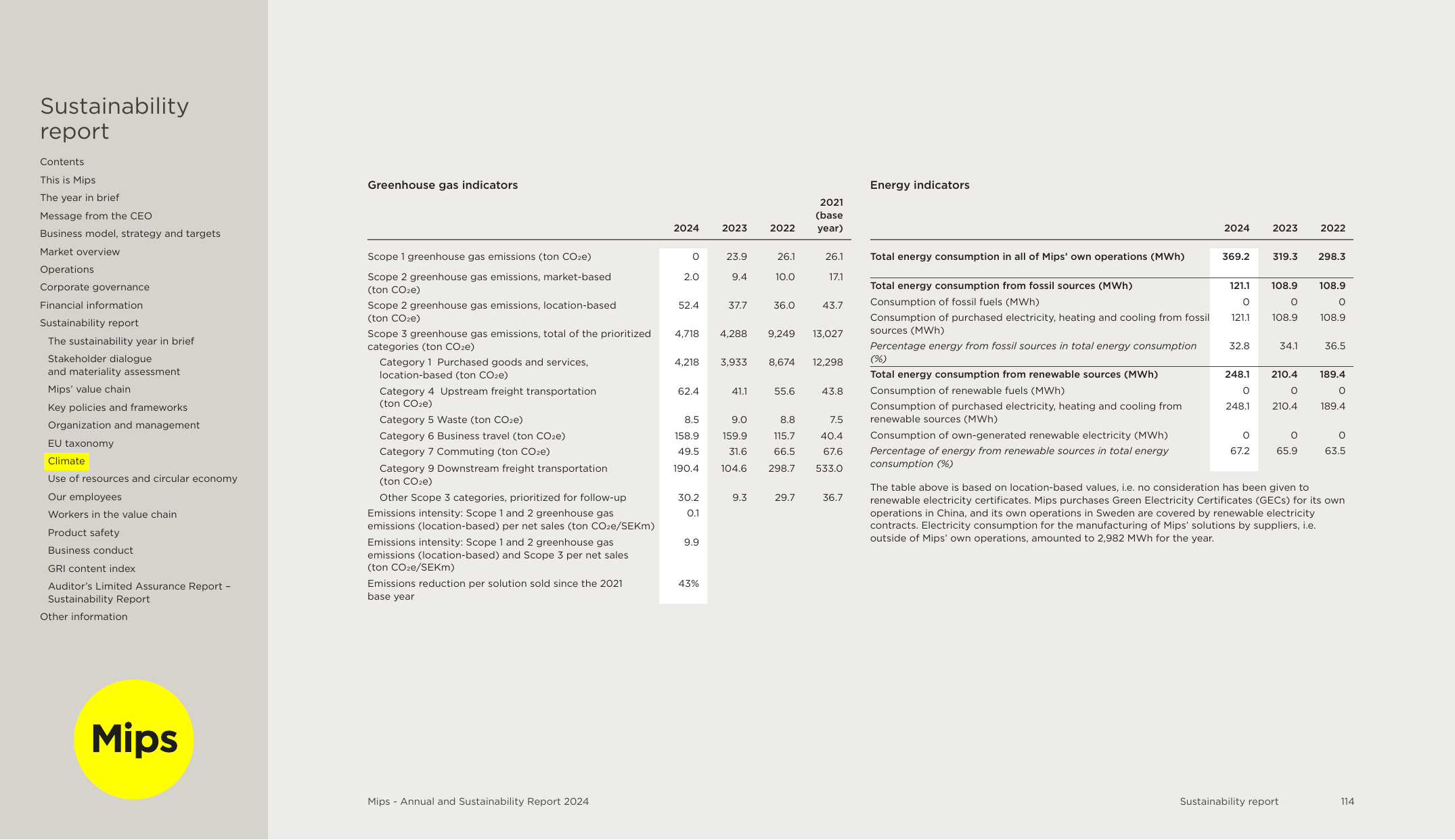 Emissions data extracted from page 116