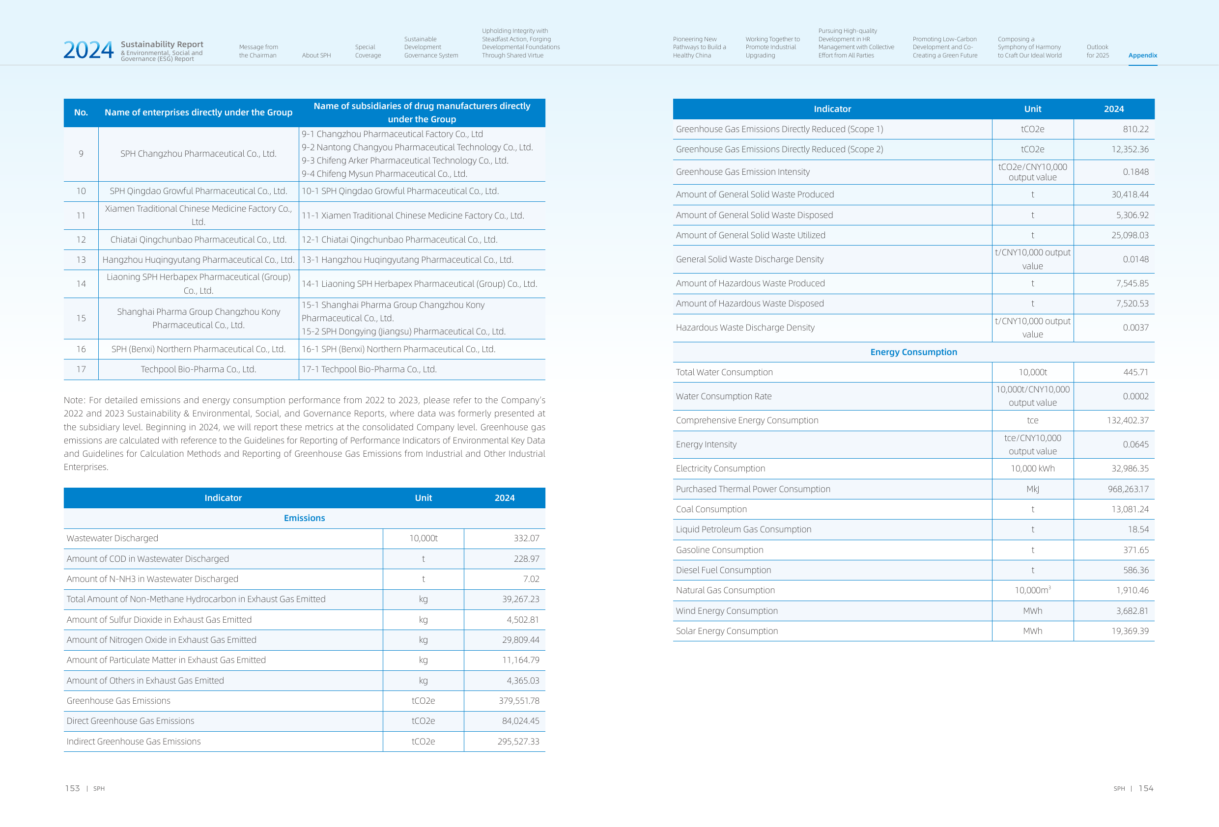 Emissions data extracted from page 79