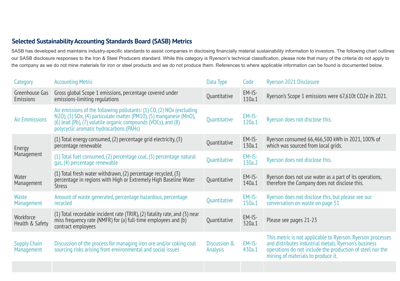 Emissions data extracted from page 70
