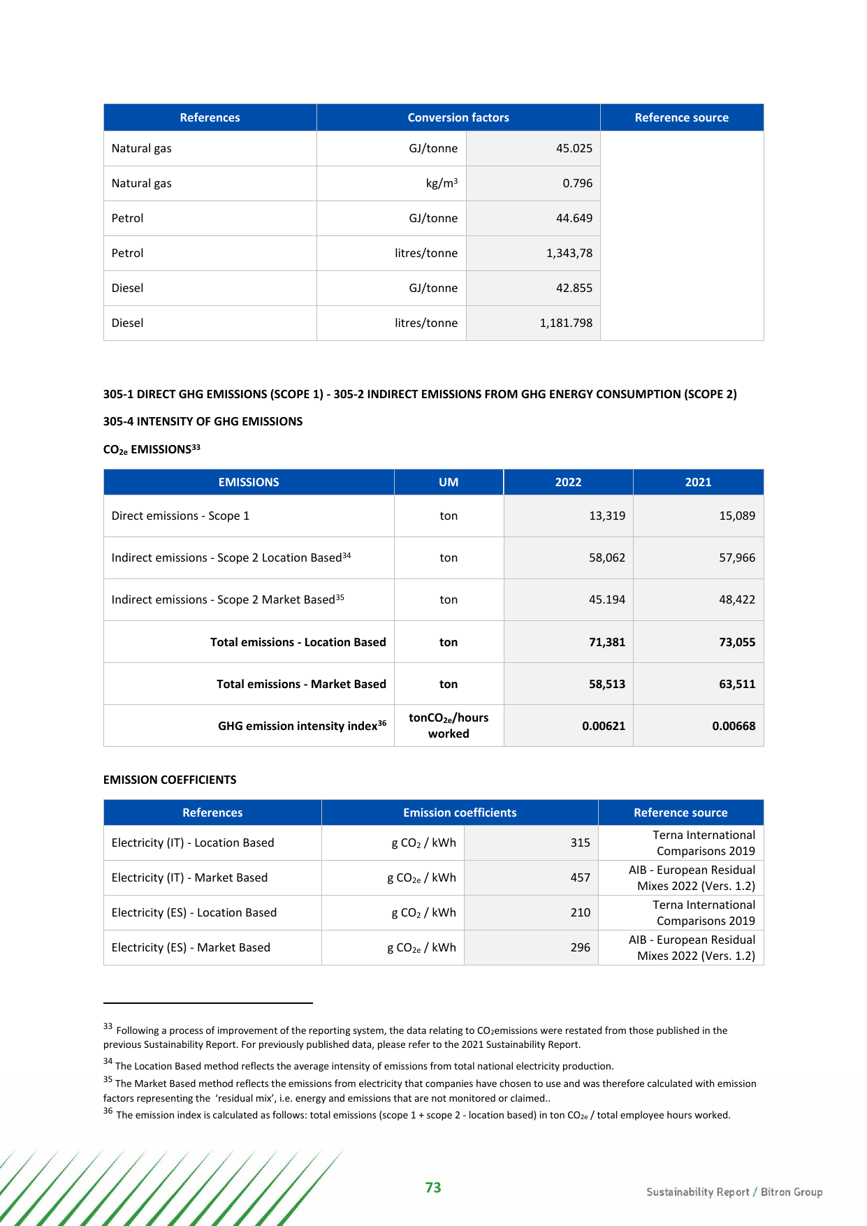 Emissions data extracted from page 74