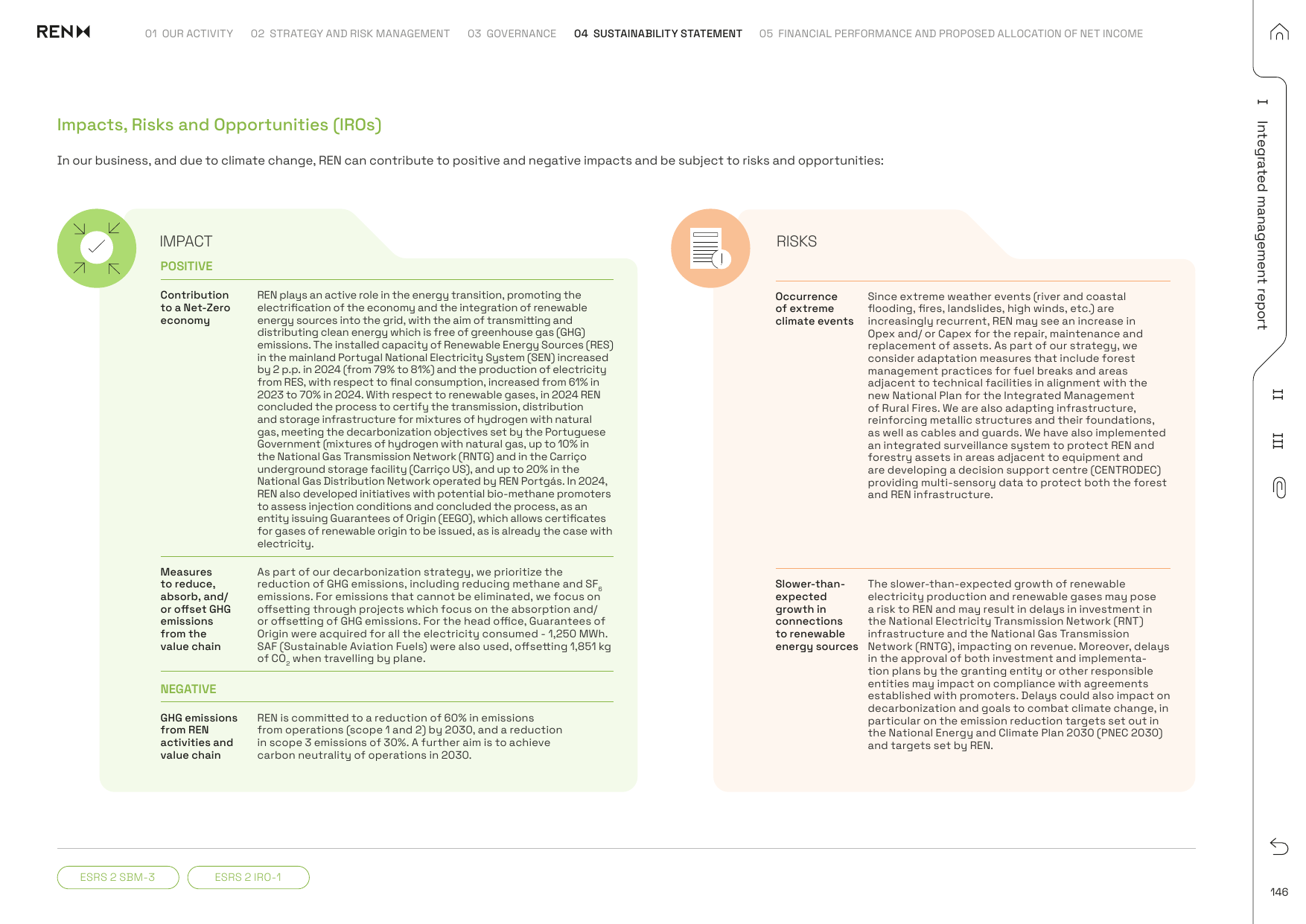 Emissions data extracted from page 146
