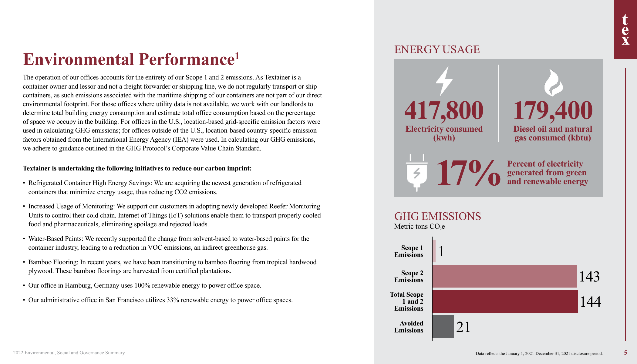 Emissions data extracted from page 5