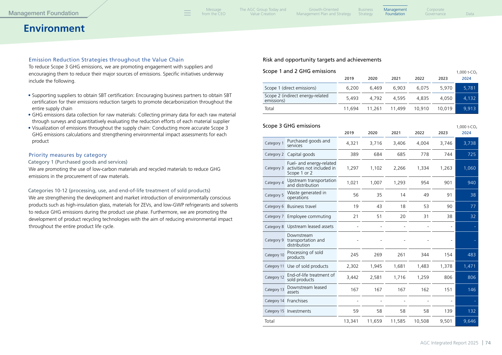 Emissions data extracted from page 75