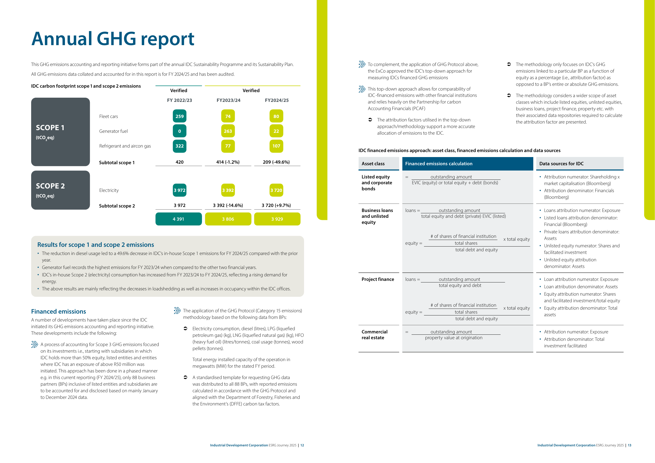 Emissions data extracted from page 7