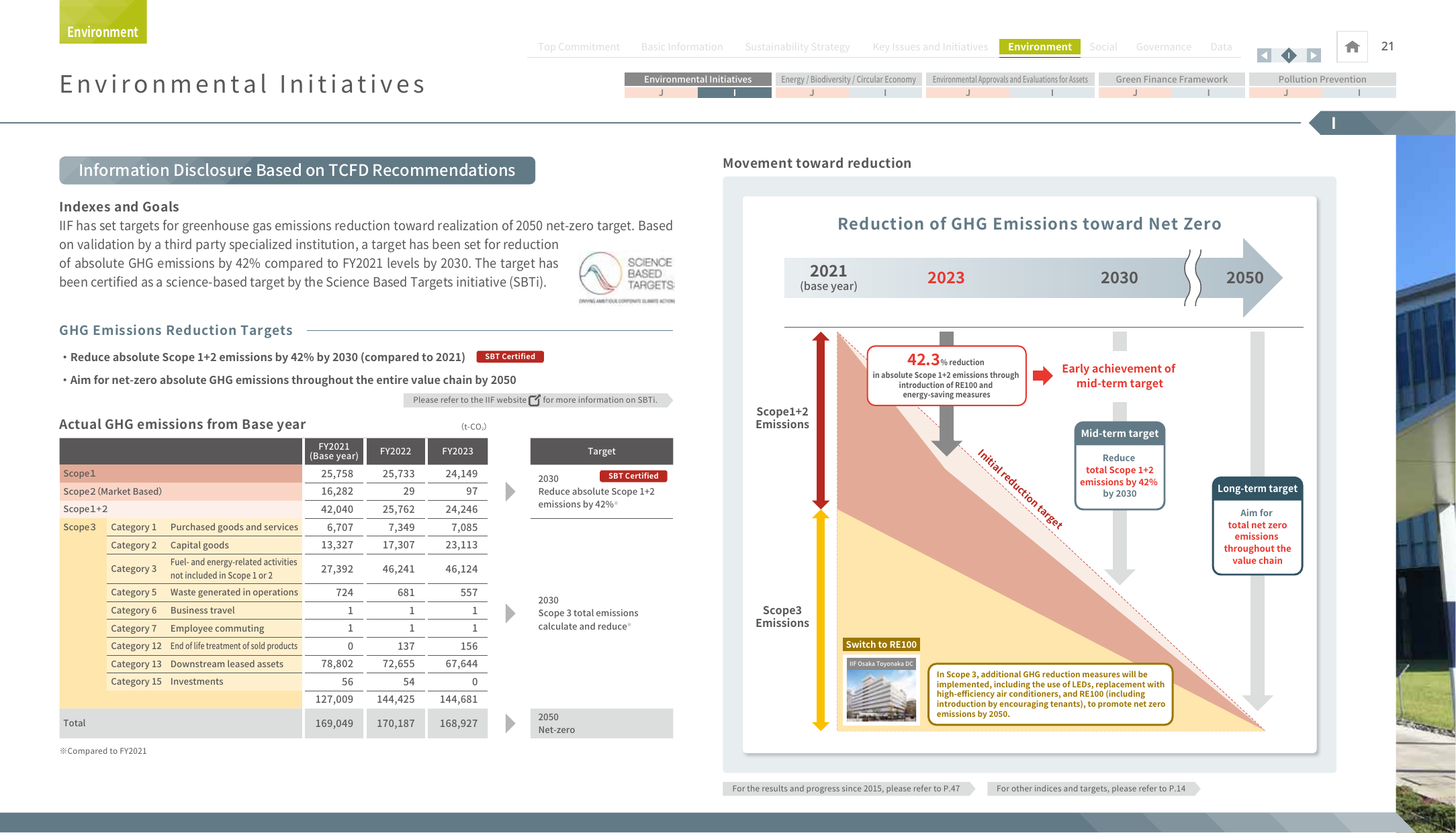 Emissions data extracted from page 22