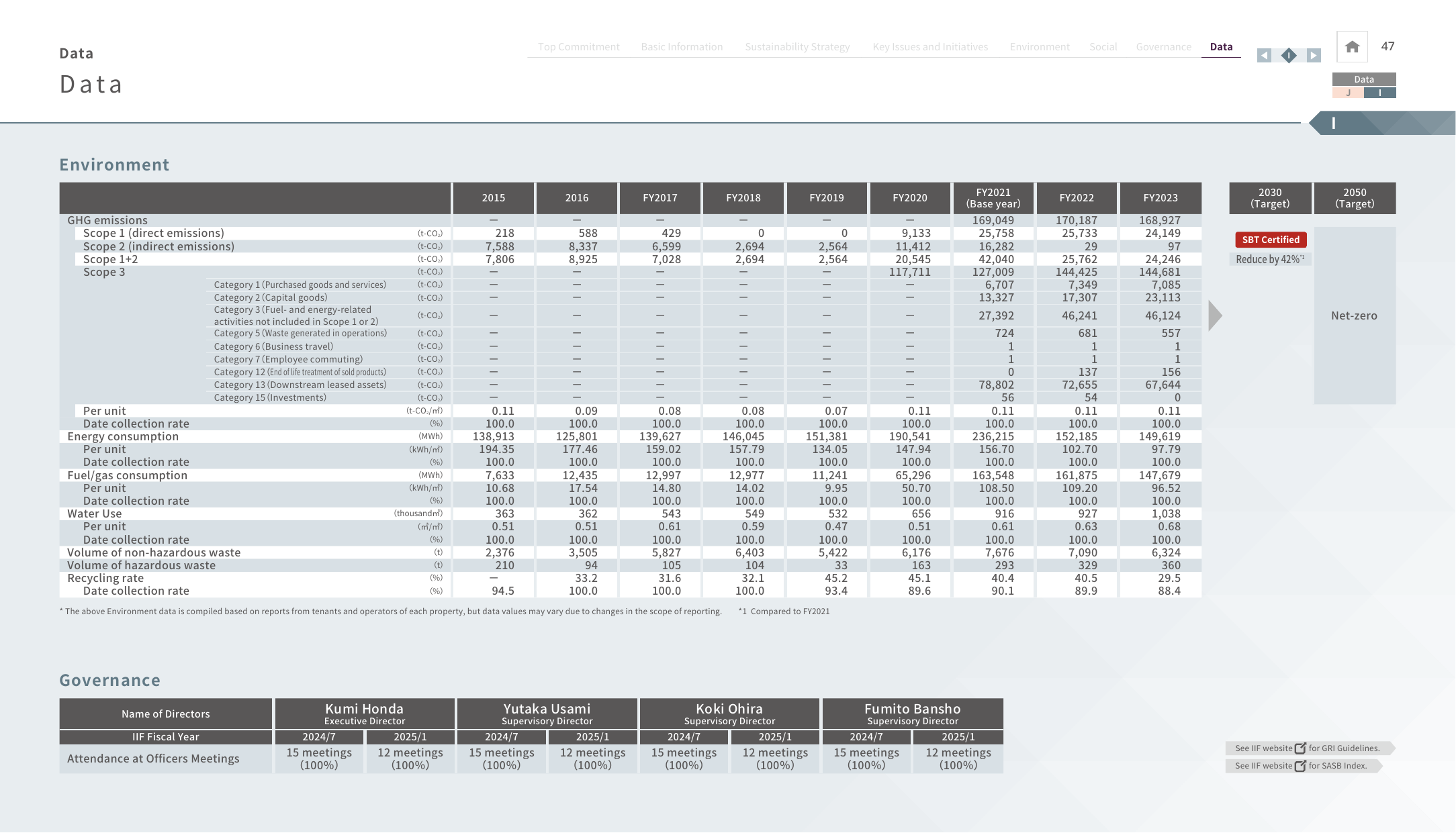 Emissions data extracted from page 48