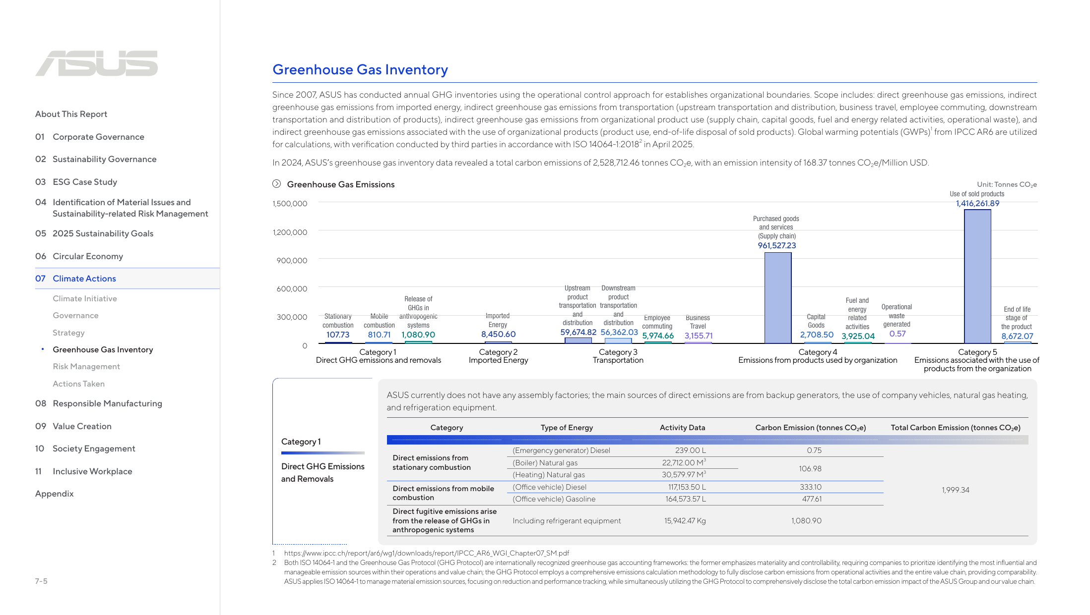 Emissions data extracted from page 71