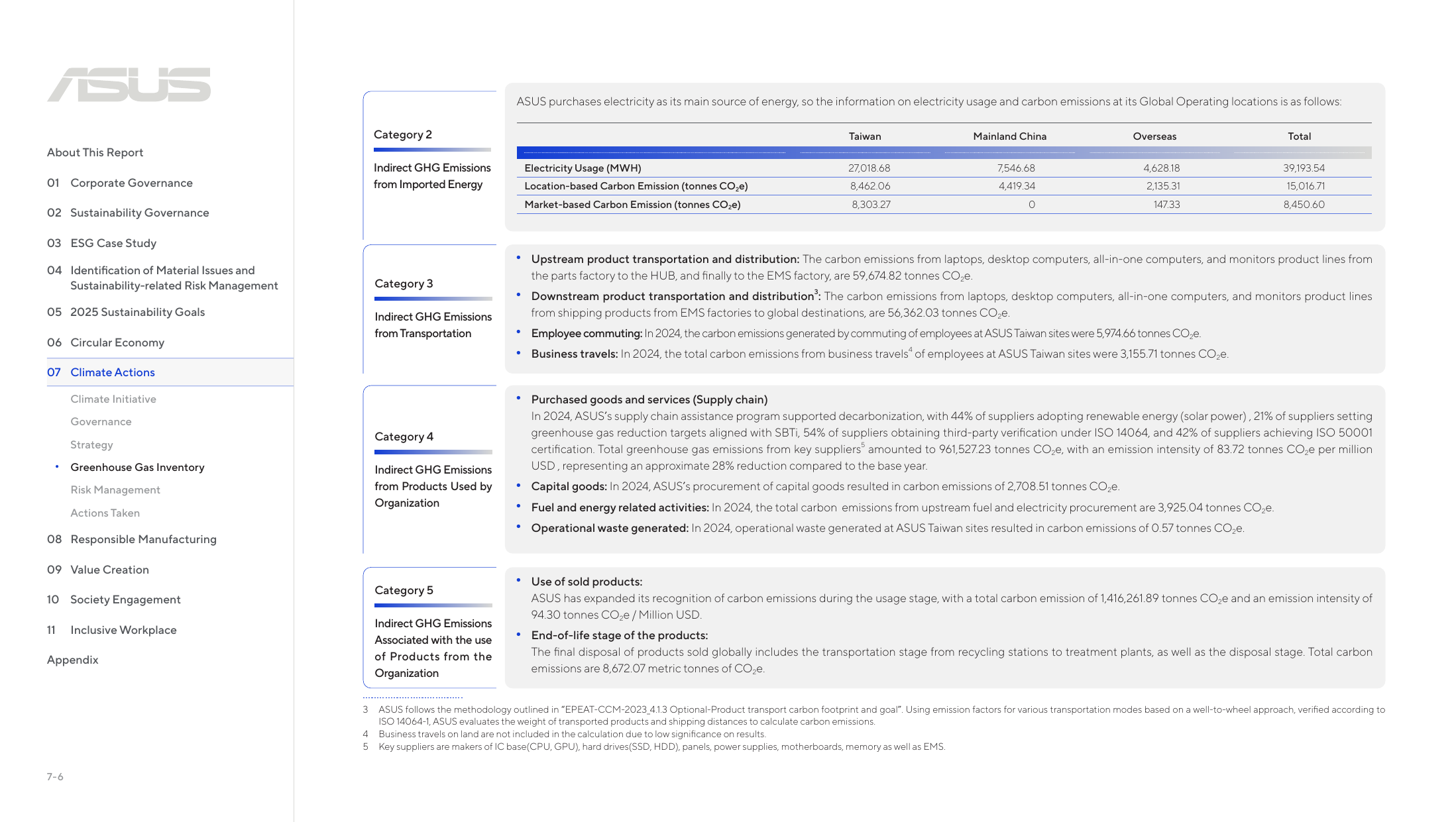 Emissions data extracted from page 72