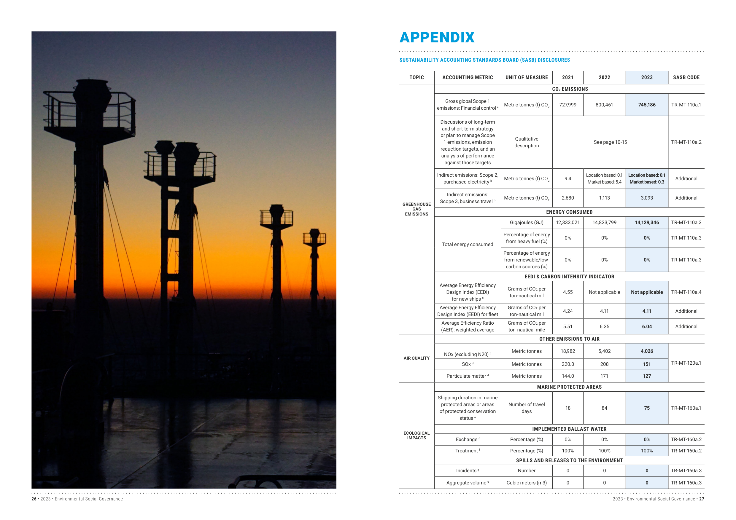 Emissions data extracted from page 14