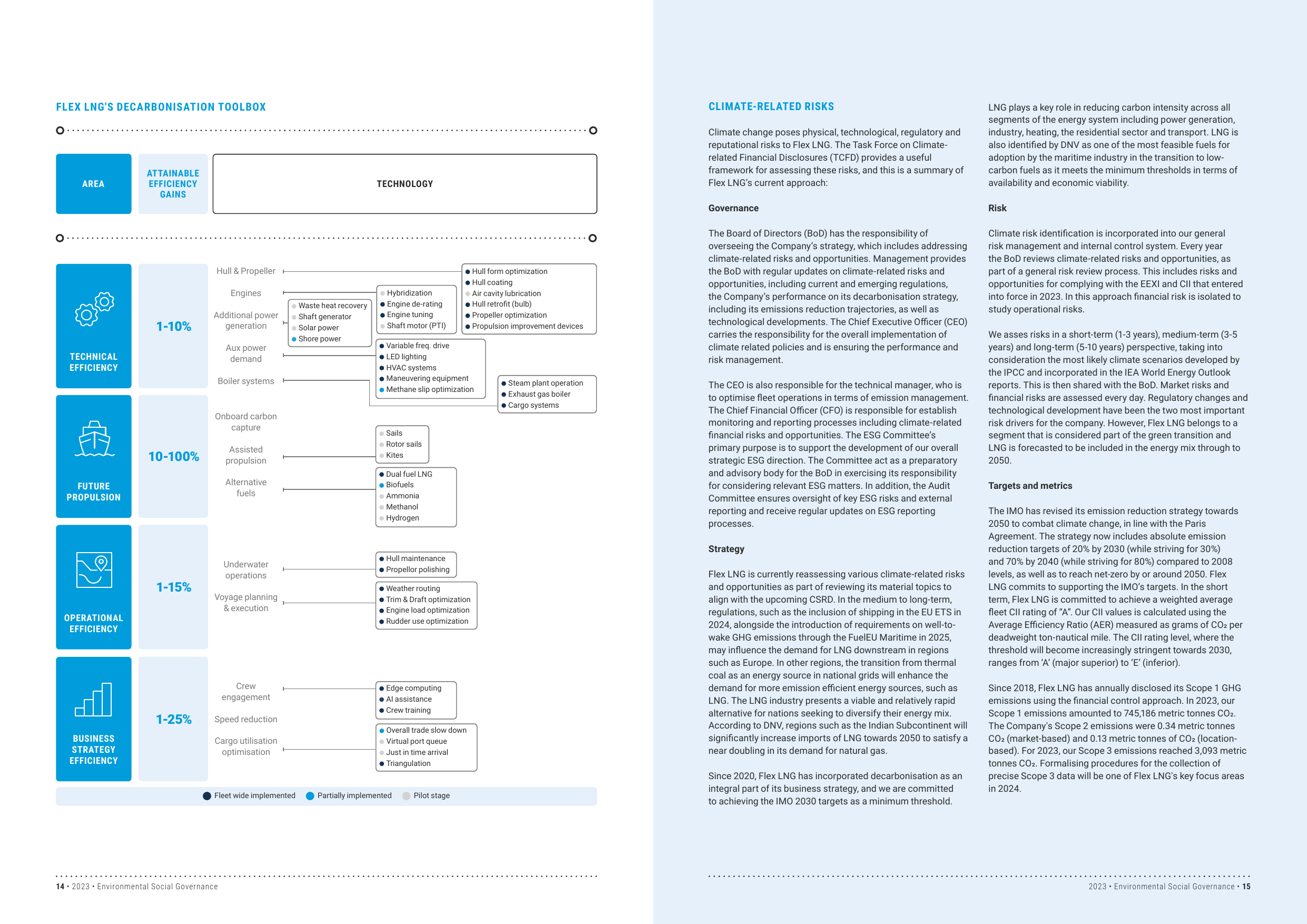 Emissions data extracted from page 8