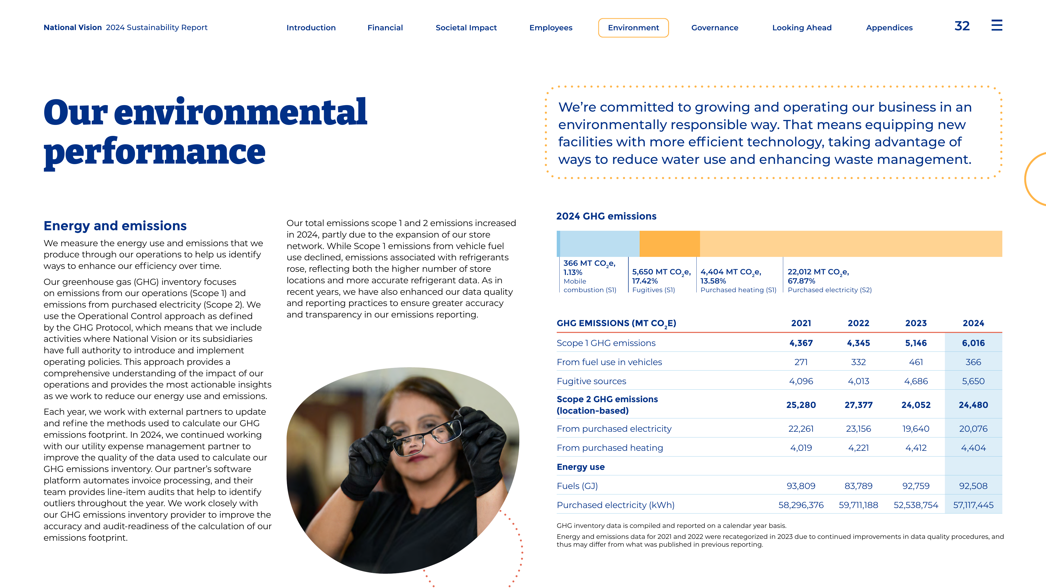 Emissions data extracted from page 33