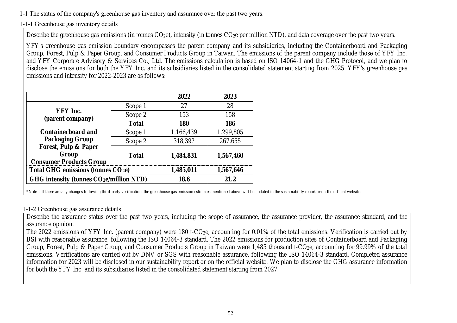 Emissions data extracted from page 54
