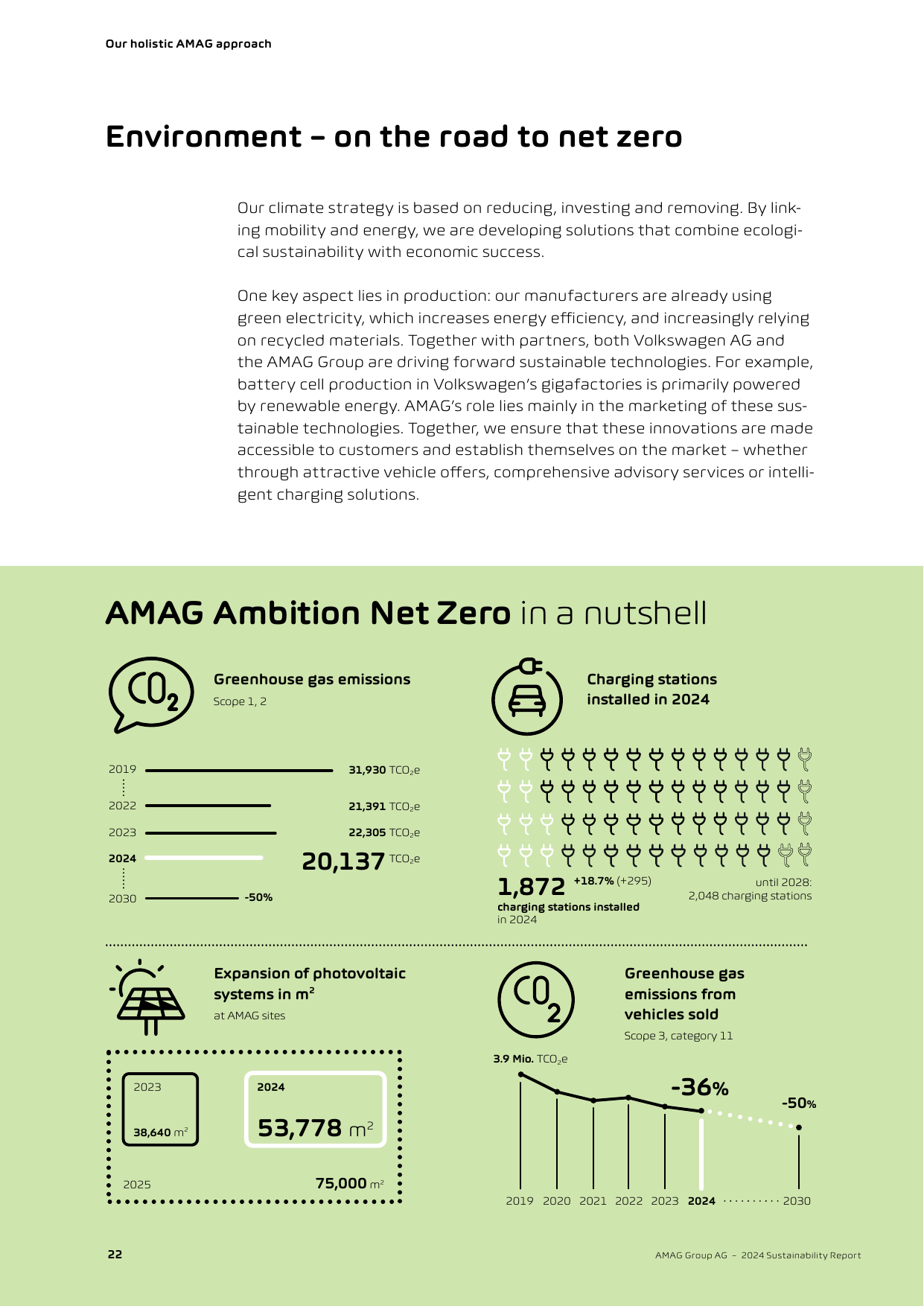 Emissions data extracted from page 24