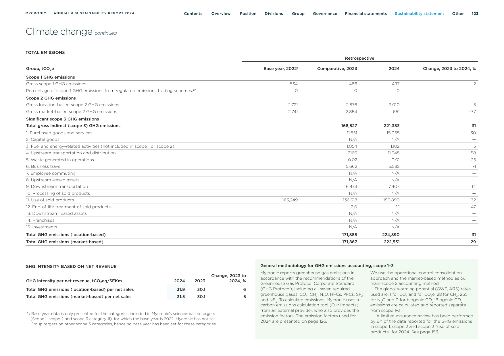 Emissions data extracted from page 123