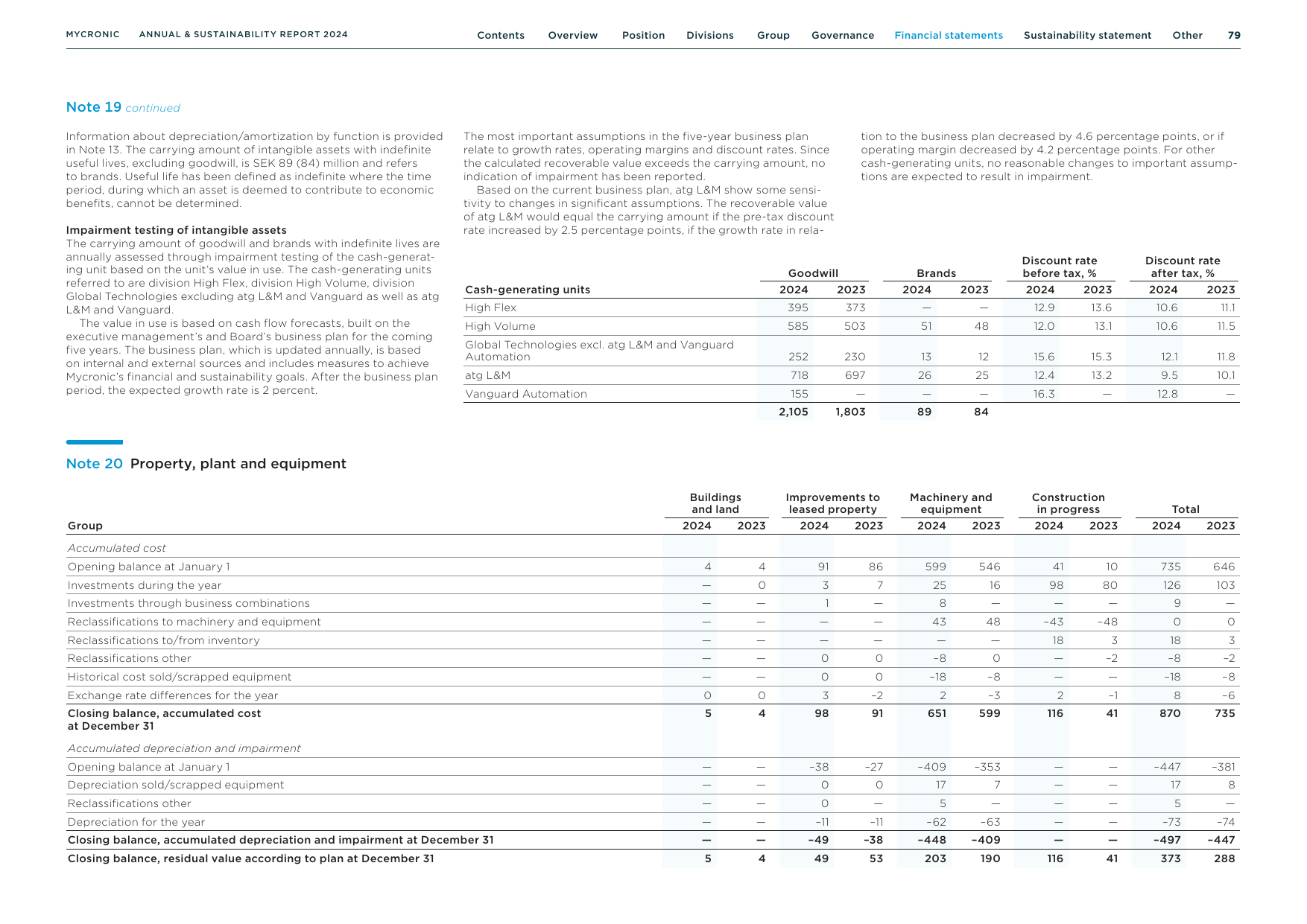 Emissions data extracted from page 79