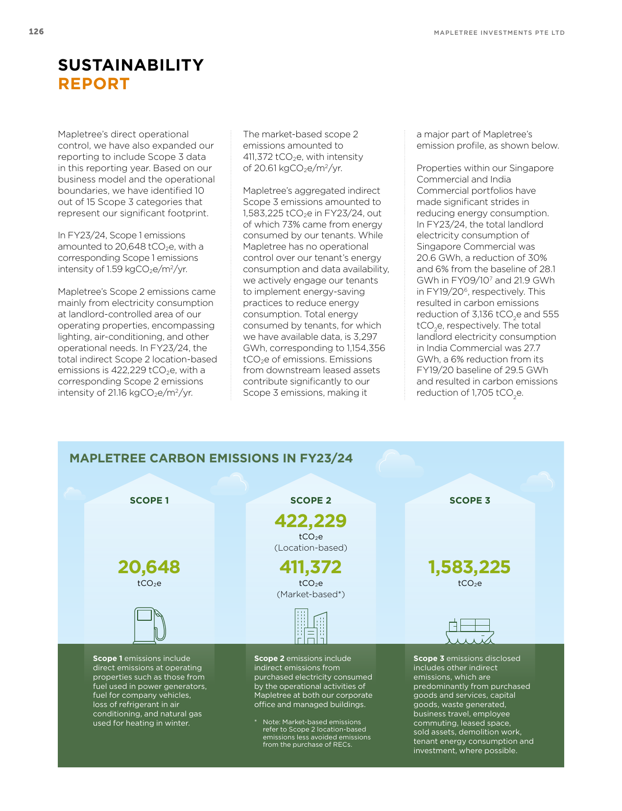 Emissions data extracted from page 34