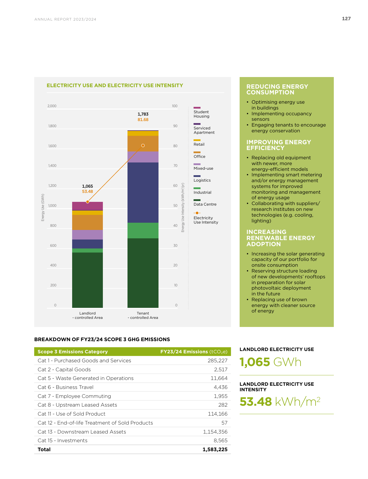 Emissions data extracted from page 35