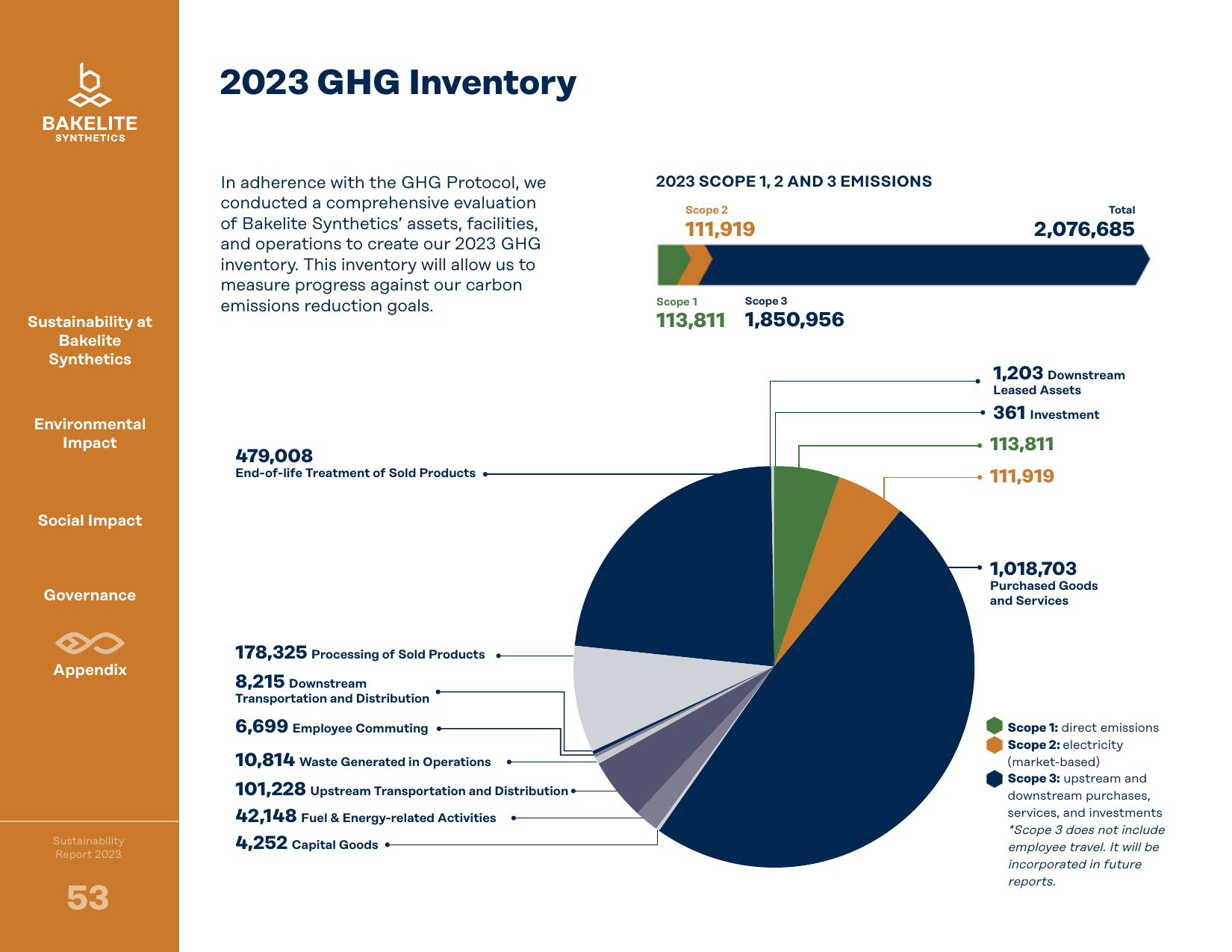 Emissions data extracted from page 53