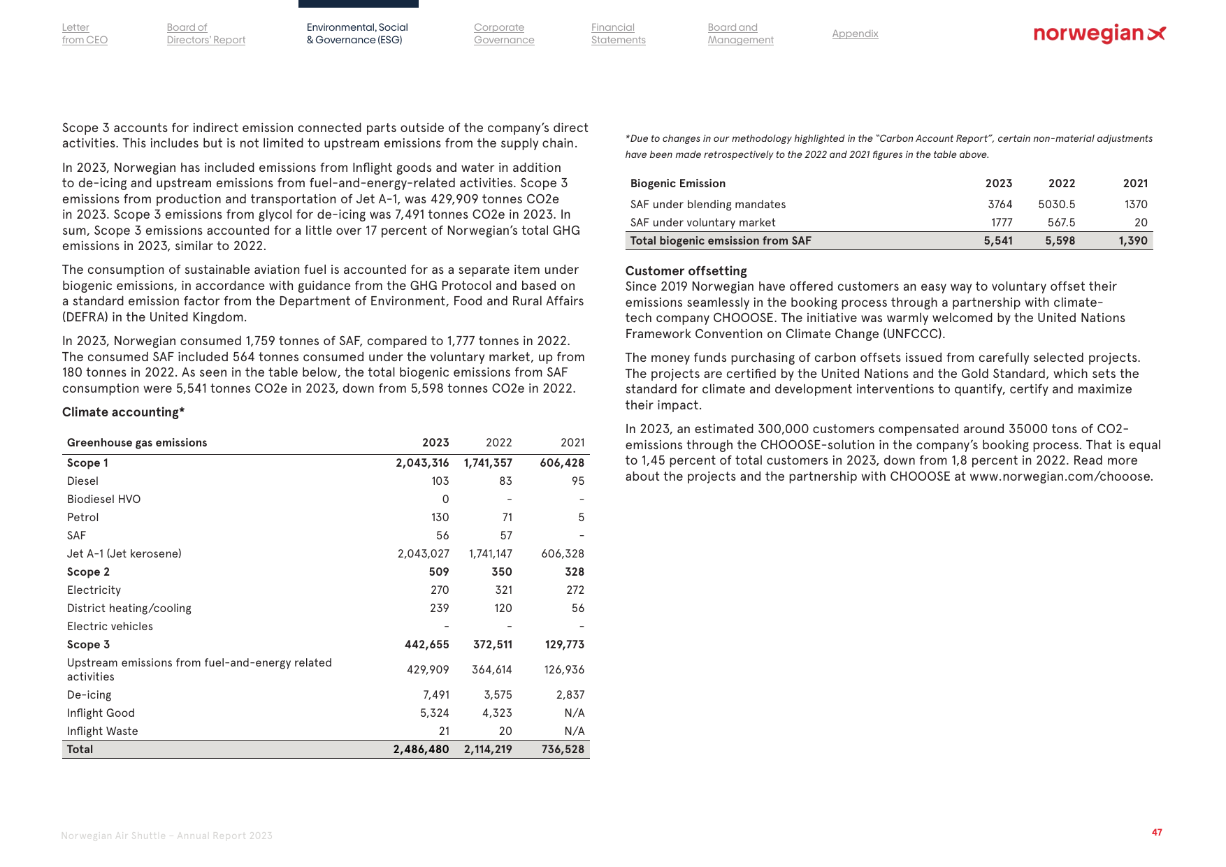 Emissions data extracted from page 47