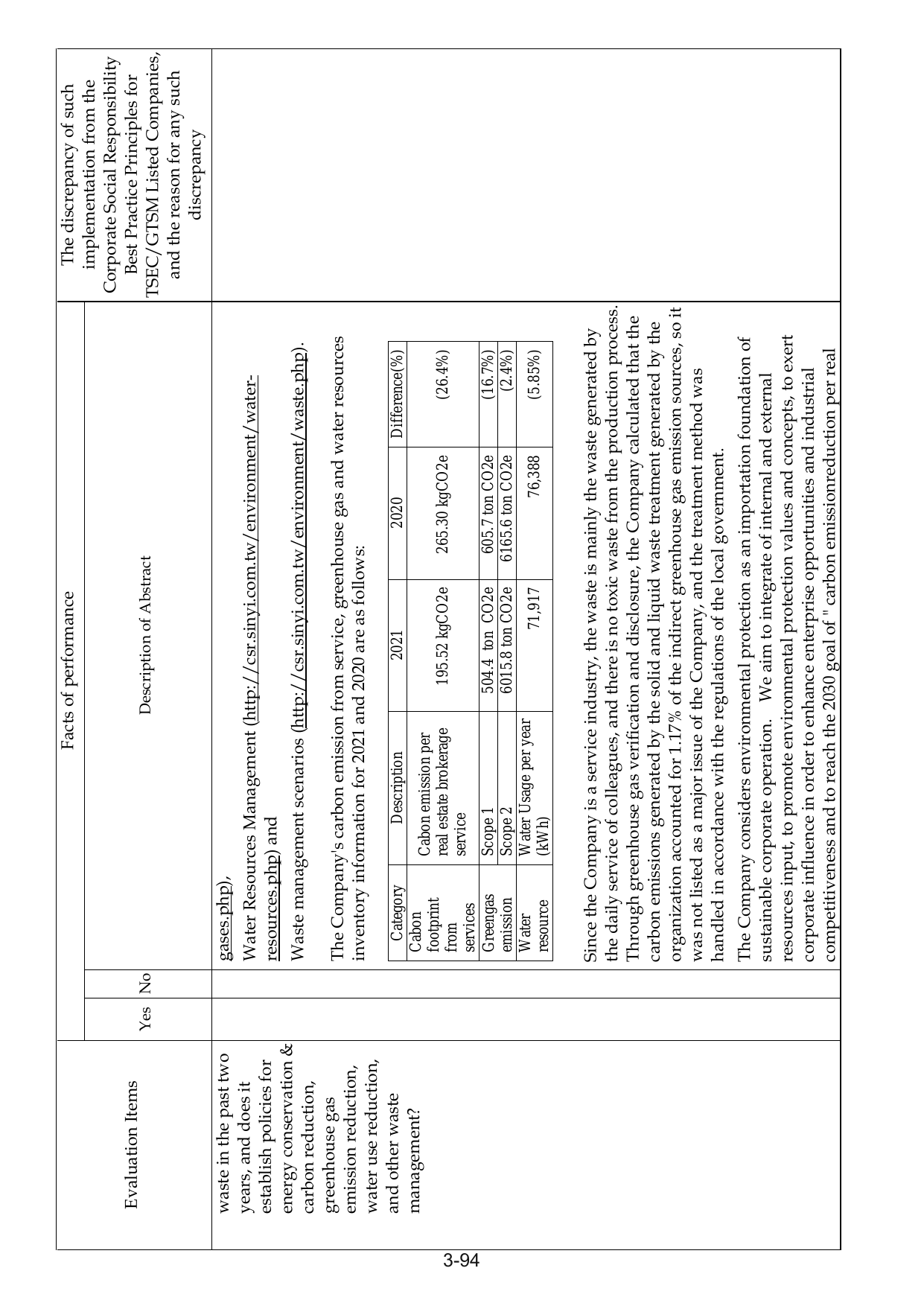 Emissions data extracted from page 123