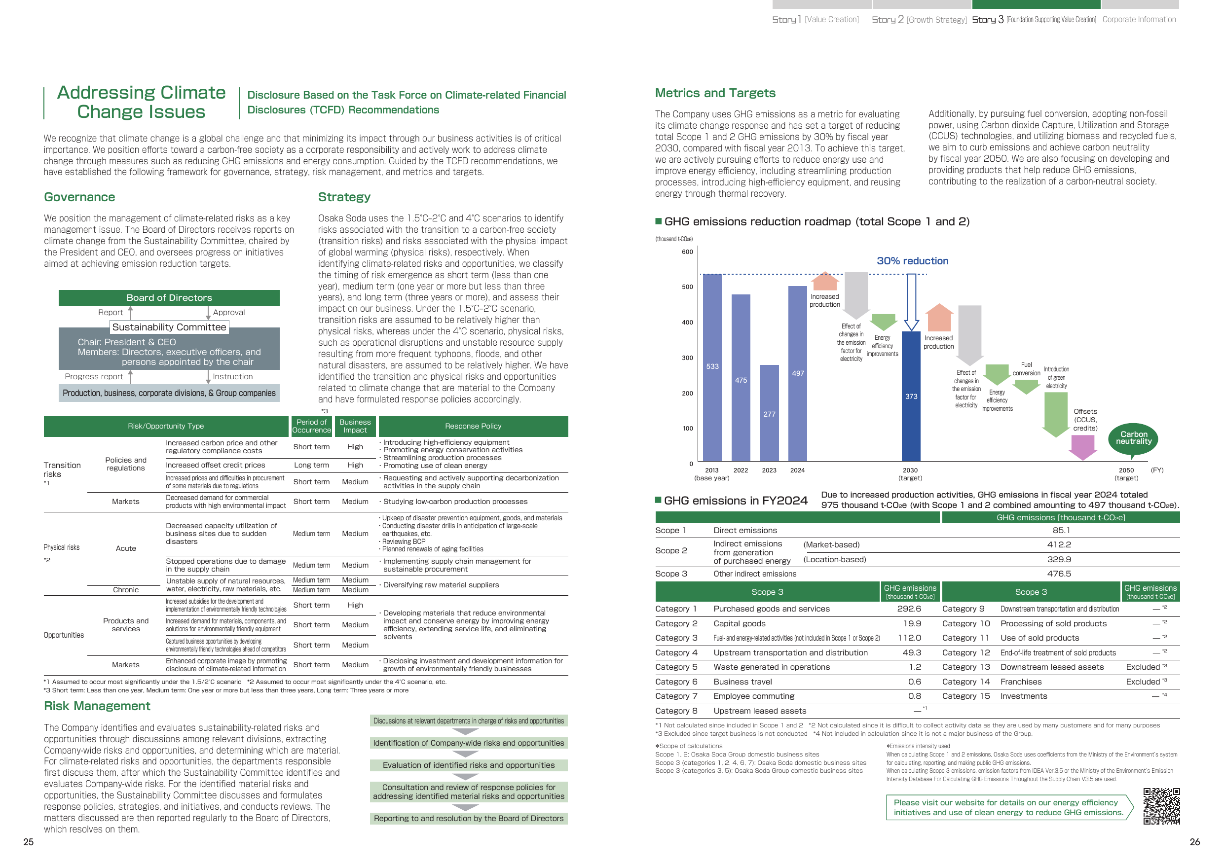 Emissions data extracted from page 14
