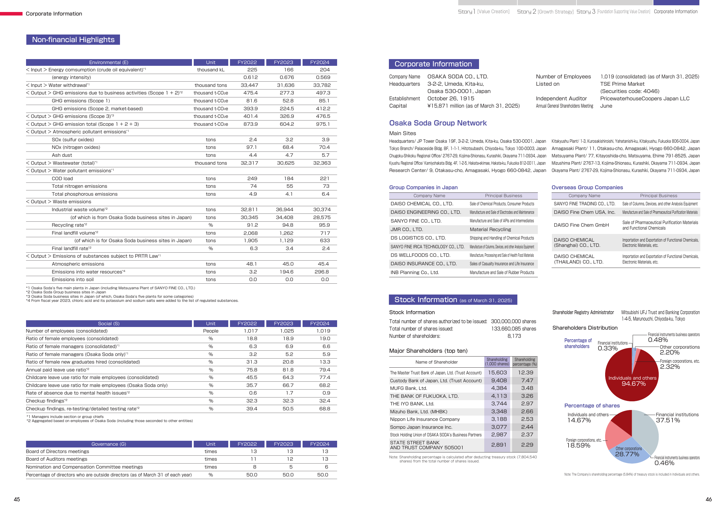 Emissions data extracted from page 24