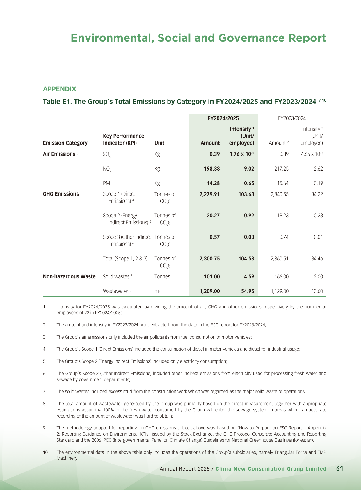 Emissions data extracted from page 62