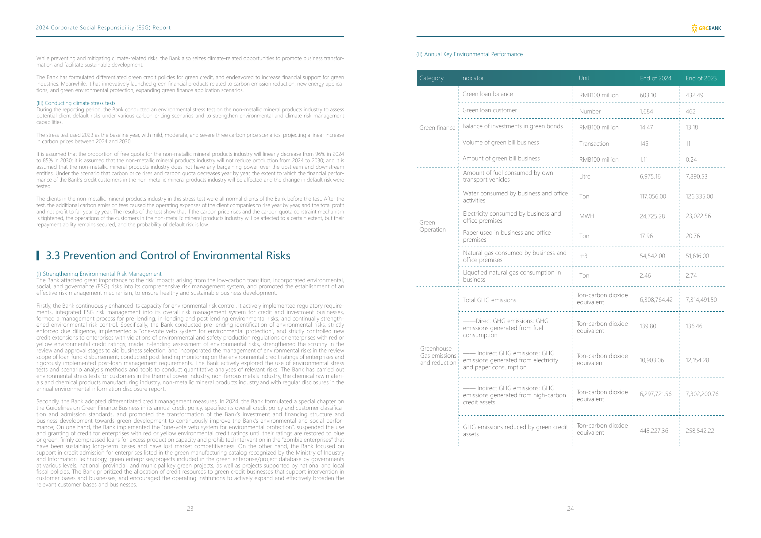 Emissions data extracted from page 29